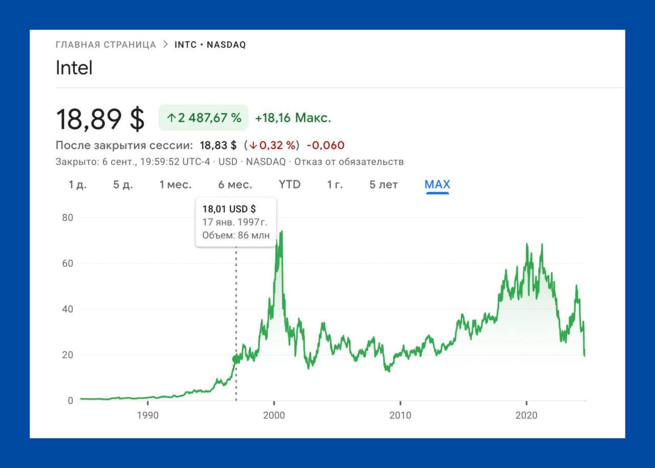 Если бы 27 лет назад вы вложили в акции Intel 100 долларов, то сейчас у вас было бы по-прежнему 100 долларов   Мой Компьютер