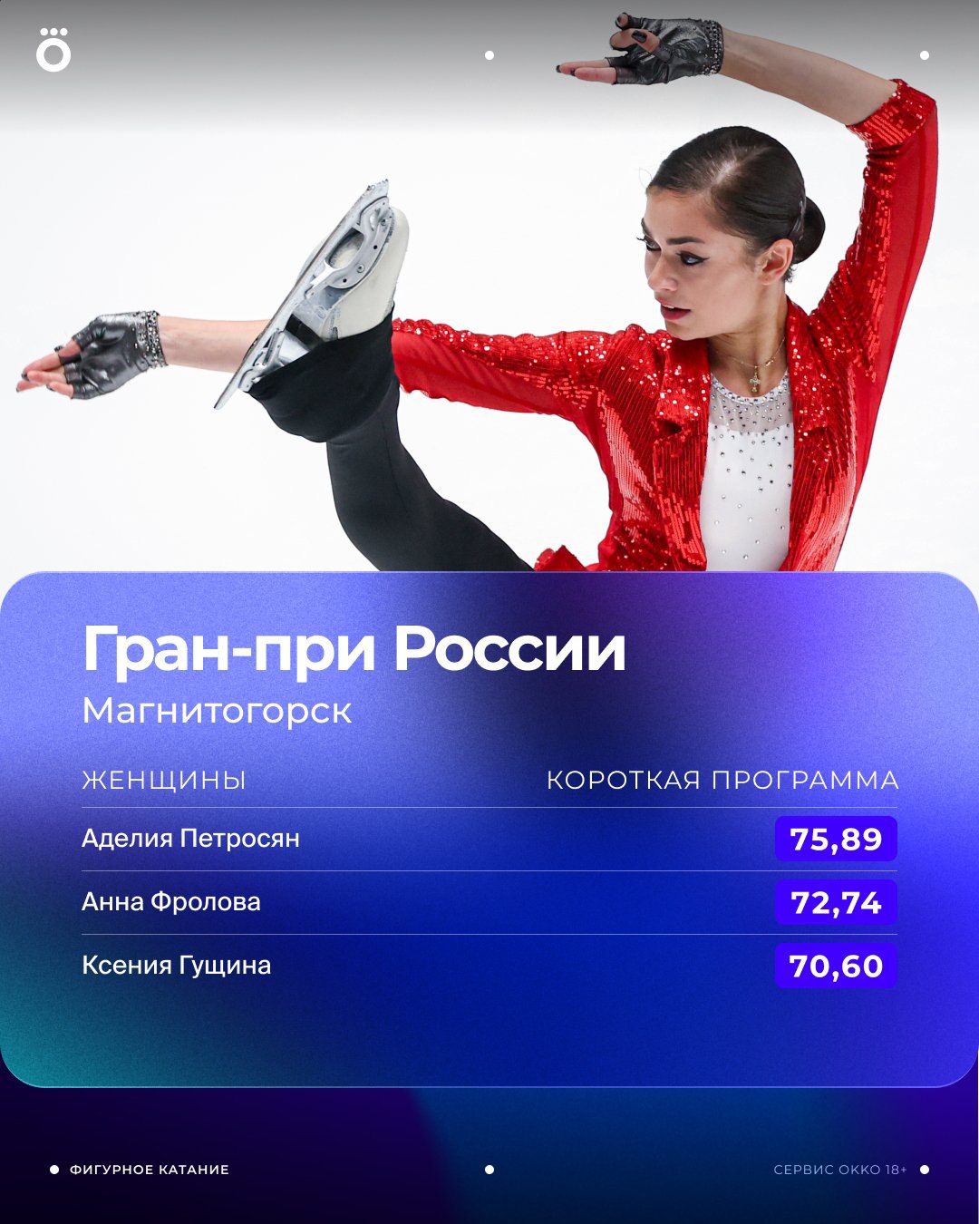 Аделия Петросян выиграла короткую программу на этапе Гран при в Магнитогорске