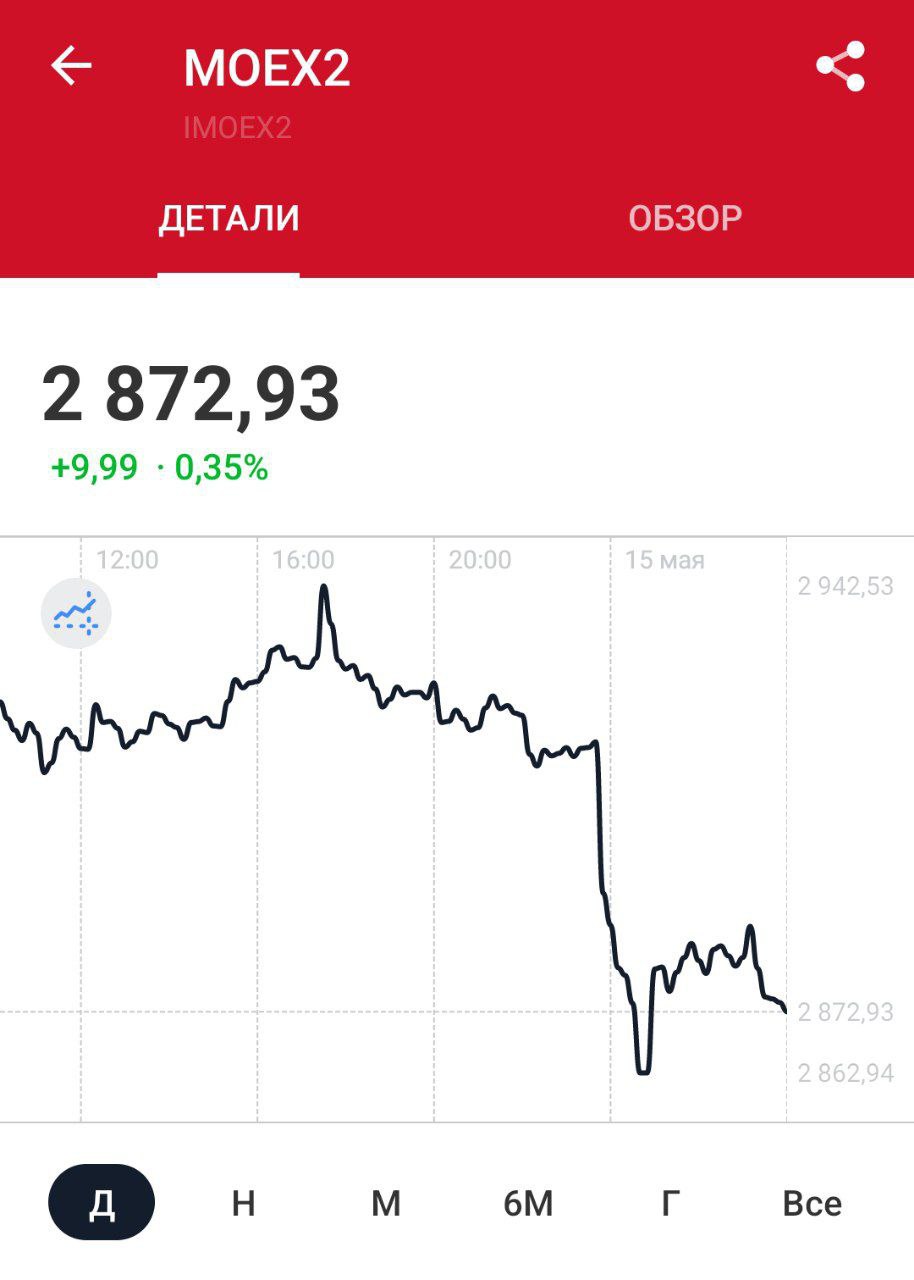 День Х. В Турции спустя 3 года пройдут прямые переговоры России и Украины Но рынок немного разочаровался ещё с вечера После публикации состава делегации России, главой которой стал Мединский, в то время как многие ждали хотя бы Лаврова или Ушакова, MOEX2 откатился к 2860 пунктам Начало переговоров ожидается примерно в 13:00 мск. Продолжительность — неизвестно Трамп отказался ехать в Турцию. Зеленский же отправился в Анкару, где в эти дни проходит неофициальный саммит министров иностранных дел стран НАТО Сейчас открывается простор для спекулятивных новостей от разных изданий и персон. WSJ уже пишет, что украинская делегация хочет обсуждать только 30-дневное прекращение огня. Но всё подобное будет лишь «ссылаясь на свои источники» Для ясности происходящего лучше дождаться официальных заявлений по поводу переговоров, пока особо не обращая внимания на новости от издательств А чего вы ждёте по от переговоров? — будут какие то конкретные действия/договоренности — договориться ни о чём не получится Разборы портфелей подписчиков