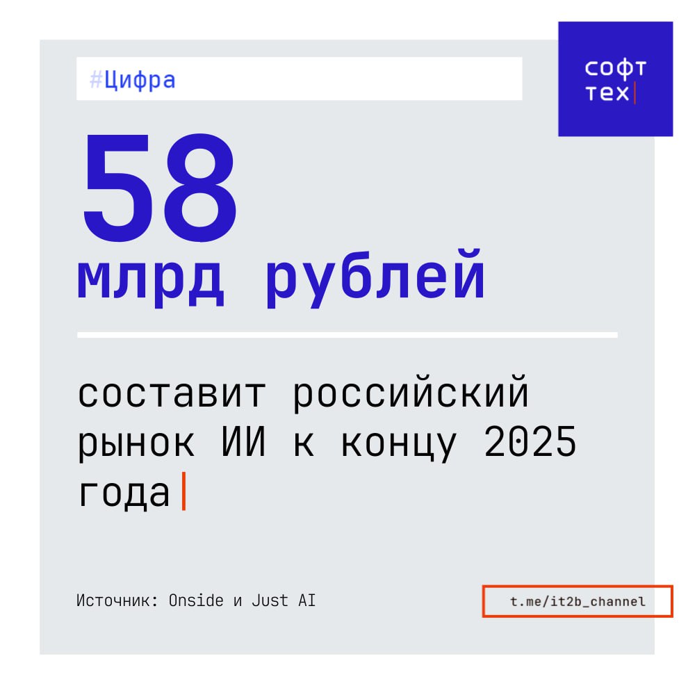 Рынок ИИ в России за год вырастет в 5 раз Аналитики из Onside и Just AI провели ресерч рынка искусственного интеллекта в России Вот их главные выводы Российский рынок генеративного ИИ к концу года достигнет 58 млрд руб при объеме в 13 млрд руб в 2024 году Это практически пятикратный рост Происходит переход от пилотных проектов к промышленному внедрению технологий Хотя пилоты по прежнему составляют 55 их масштабирование уже составляет 30 На промышленные внедрения приходится 15 Типовой бюджет пилота составляет 5 15 млн руб без учета затрат на IT инфраструктуру Лидерами по внедрению являются банковский и страховой секторы 12 млрд руб или 20 рынка IT индустрия 7 млрд и ритейл 6 млрд Основные запросы бизнеса связаны с автоматизацией клиентского сервиса поддержки и маркетинга Специфика российского рынка ориентация на крупный B2B сегмент с повышенными требованиями к безопасности Многие компании предпочитают локальное on prem размещение систем а не облачные решения В долгосрочке темпы роста отрасли замедлятся но все еще будут грандиозными по прогнозам к 2030 году рынок ИИ достигнет 778 млрд руб что равно среднегодовым темпам роста в 68 1 СофтТех