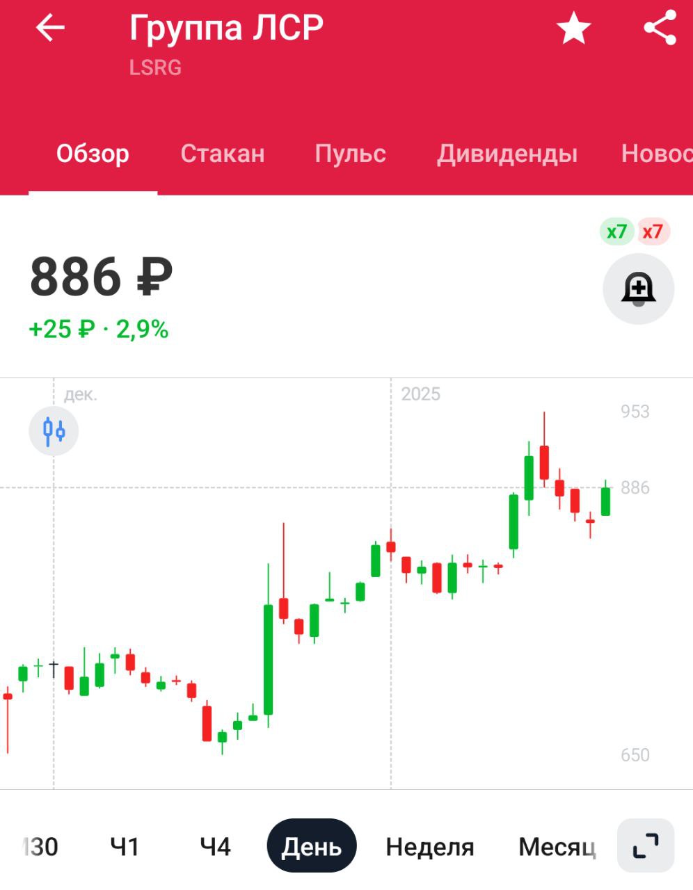 ЛСР опубликовала операционные результаты за 2024 год:   Основные показатели:   Продажи 664 тыс. кв. м  -39% г/г .  Стоимость новых договоров 163 млрд руб.  -24% г/г .  Доля ипотечных сделок снизилась до 69%  в 2023 г. — 76% .    География:   Санкт-Петербург: 265 тыс. кв. м  -60% г/г , 52 млрд руб.  Москва: 322 тыс. кв. м  +11% г/г , 102 млрд руб.  Екатеринбург: 77 тыс. кв. м  -45% г/г , 9 млрд руб.   Отчёт из серии "могло быть хуже". Снижение никого не удивляет, доступность ипотеки снизилась