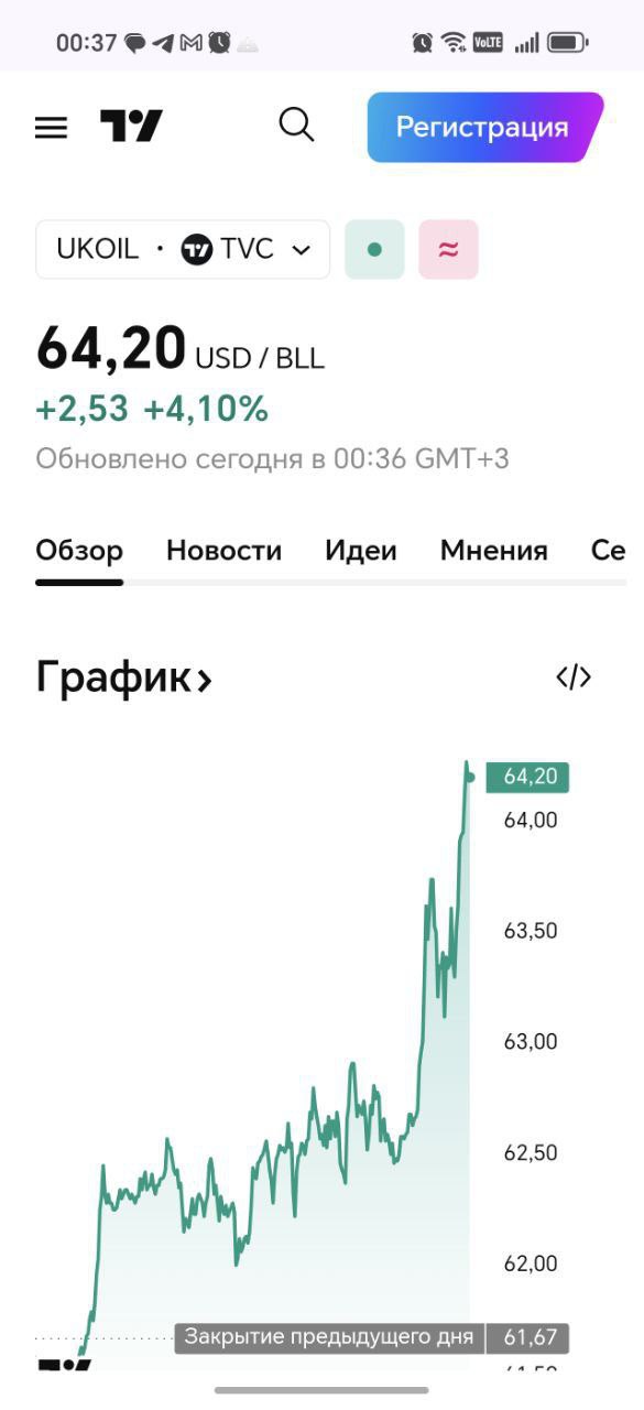 Стоимость нефти сорта Brent выросла более чем на 4 после объявления о санкциях США против Роснефти и Лукойла