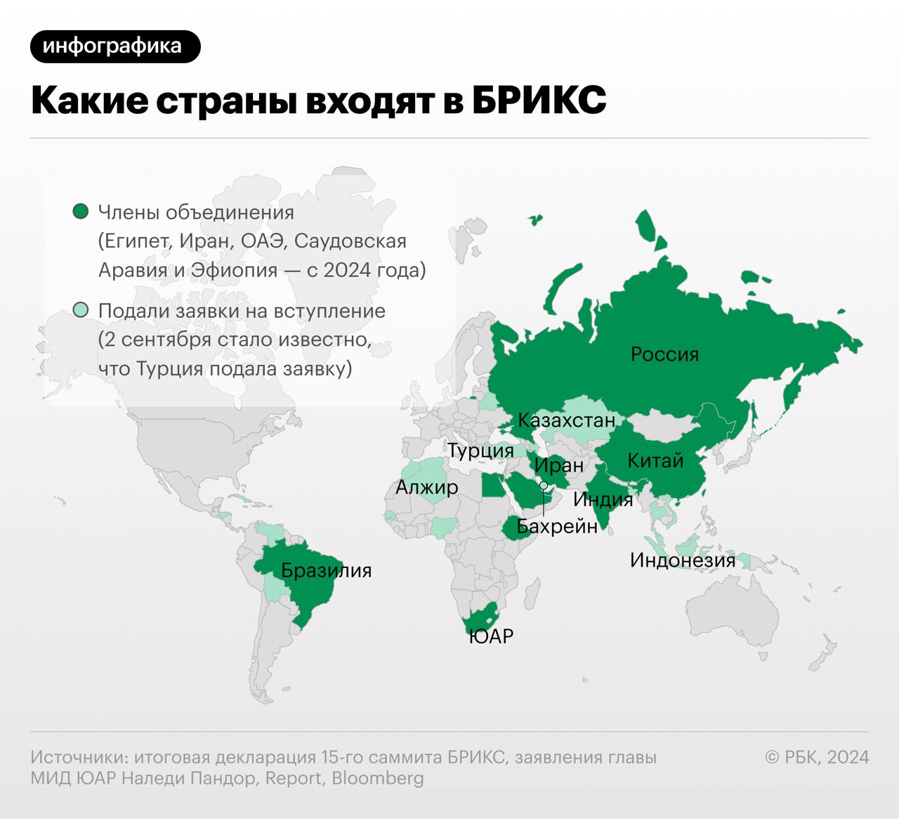 В МИД Индии опровергли сообщение Bloomberg о том, что Нью-Дели выступает против расширения числа участников БРИКС. Первый замминистра Викрам Мисри назвал это утверждение  «неуместным и ошибочным впечатлением», отметив, что при расширении организации в прошлом году Индия была в центре этого процесса.   Bloomberg писал, что  в Индии опасаются превращения БРИКС в антиамериканское объединение, в котором бы доминировали Китай и Россия. В сообщении агентства говорилось, что точку зрения Нью-Дели разделяют Бразилия и ЮАР.     Читать РБК в Telegram