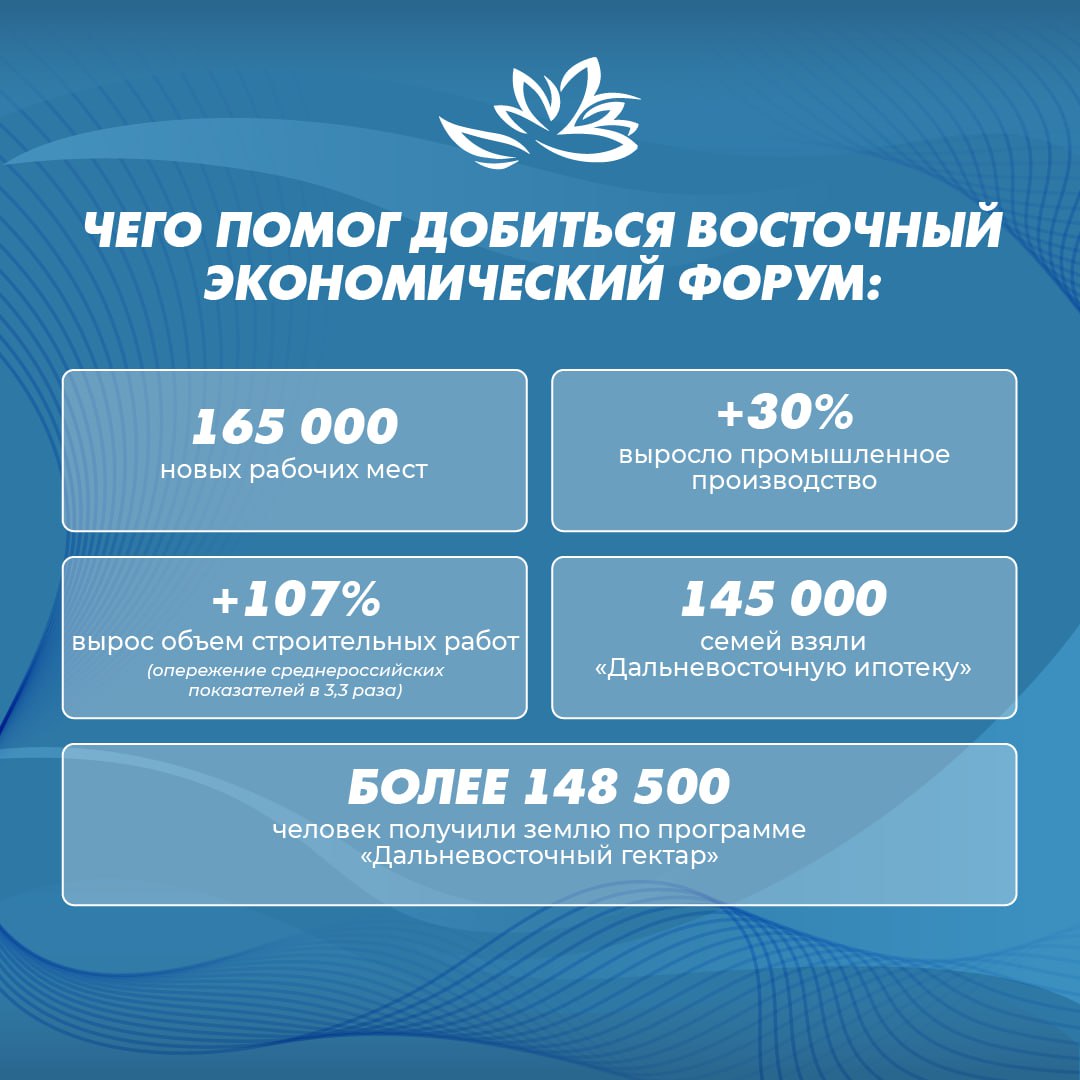 За 10 лет ВЭФ превратился в мощный инструмент для развития Дальнего Востока  Регион совершил впечатляющий экономический рывок, о чем свидетельствуют данные, озвученные полномочным представителем Президента РФ в ДФО Юрием Трутневым.   Более 165 тысяч новых рабочих мест, почти 1 тысяча предприятий, десятки крупных инфраструктурных проектов.   16 территорий опережающего развития, особый режим свободного порта Владивосток и программы господдержки, которые стимулируют приток инвестиций.  Важная роль отводится повышению качества жизни дальневосточников. Многие из социальных вопросов решаются на форуме.   Построено и реконструировано порядка 2 тысяч школ, детских садов, больниц и спортивных комплексов.   По программе «Гектар» земля предоставлена более 148,5 тысячам россиян.    «Дальневосточная ипотека» под 2% годовых стала реальным подспорьем для 145 тысяч семей.    Свыше 3,8 тысячи многодетных семей получили по 1 млн рублей на погашение платежей.