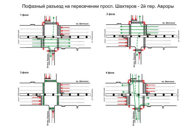 Выделенная пешеходная фаза появится на оживленном кемеровском перекрестке  На пересечении проспекта Шахтеров и второго переулка Авроры в Рудничном районе Кемерова появится выделенная пешеходная фаза. Об этом сообщает администрация горда.  Организации движения изменится на оживленном перекрестке с 8 августа. Это необходимо ради безопасности и пешеходов, и водителей.  Так, на этом участке теперь будут четыре фазы. Первая фаза – движение транспорта по проспекту Шахтеров от проспекта Кузбасского, вторая фаза – по проспекту Шахтеров от улицы Ракитянского, третья – движение пешеходов во всех направлениях, четвертая – движение транспорта по второму переулку Авроры.