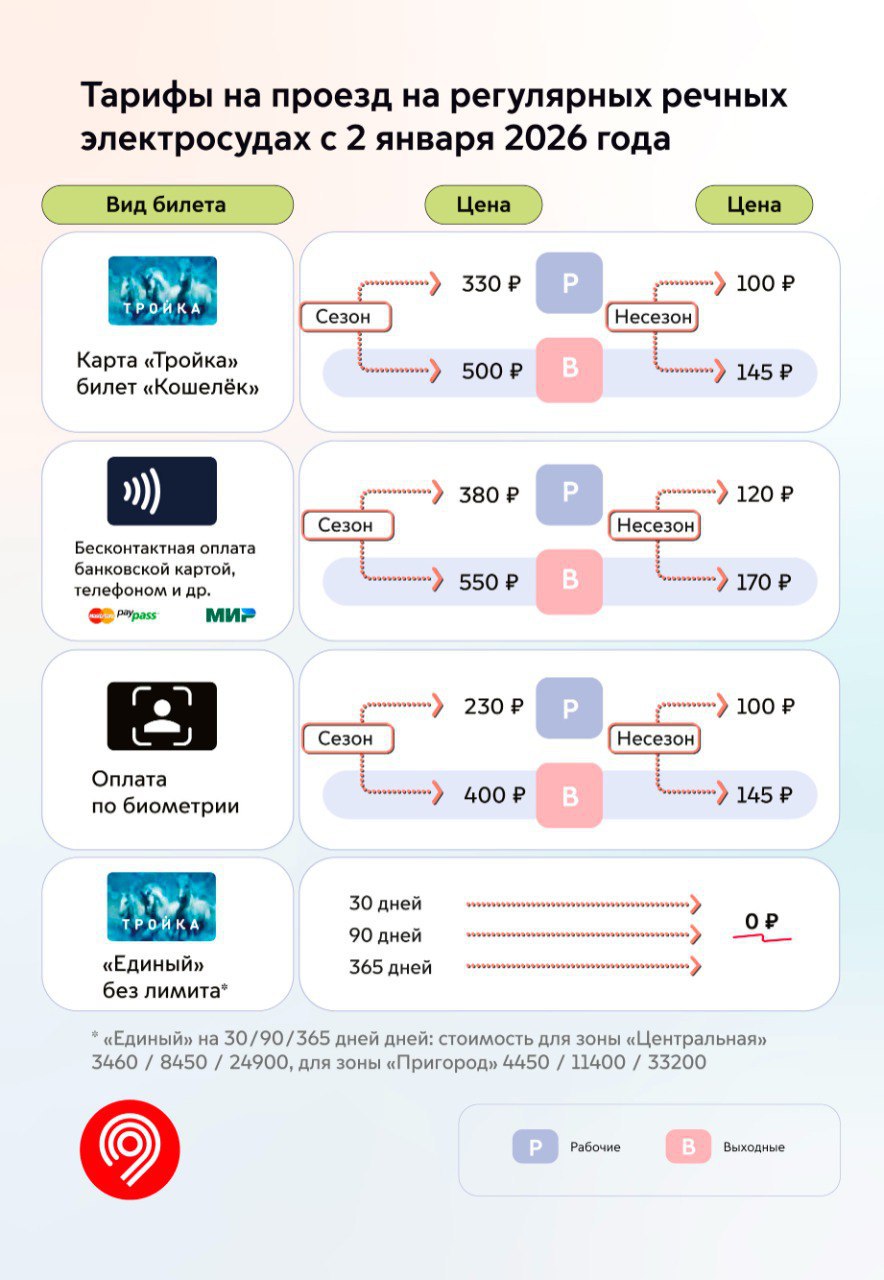 Со 2 января 2026 года изменится стоимость проезда в городском транспорте Москвы Также с 1 января 2026 года изменится стоимость перемещения и хранения автомобилей Подписаться Прислать новость