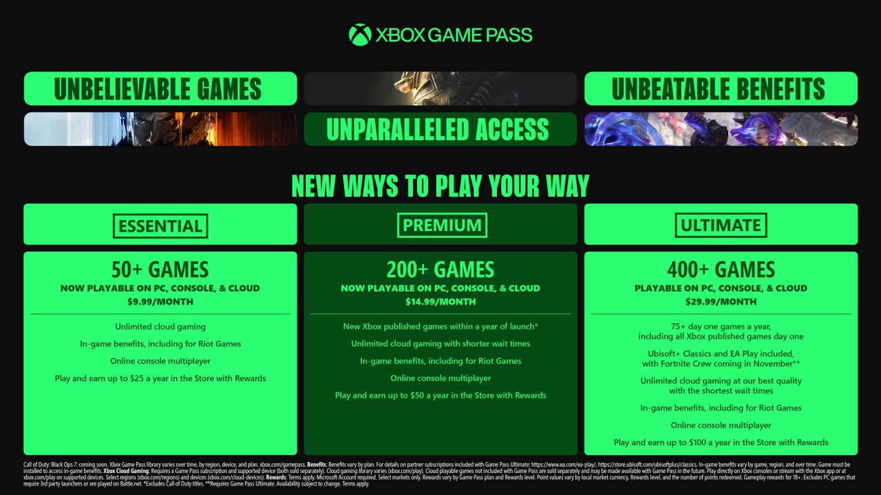 Microsoft анонсировала крупные изменениях в Game Pass Стоимость Ultimate подписки увеличилась на 50 до 30 долларов в месяц но в неё вошёл каталог игр Ubisoft и другие бонусы Прочие тарифы переименовали и обновили dtf ru gameindustry 4061000