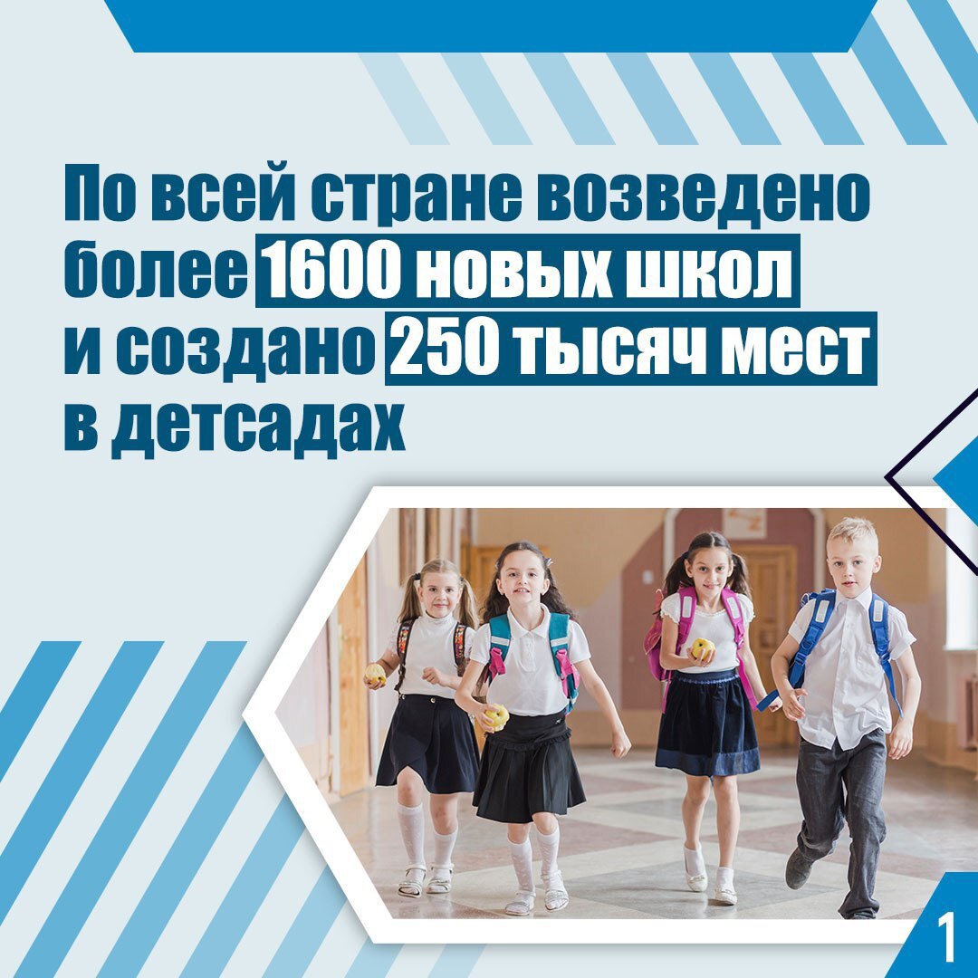 В Сахалинской области продолжается модернизация системы образования Федеральные и региональные программы позволяют создавать современные и комфортные условия для обучения детей. В 2025 году в России запланирован капремонт более 1,5 тысяч объектов образования. В президентской программе участвуют 1277 школ, 142 детских сада и 132 колледжа, а в рамках всероссийского проекта открыли почти 30 тысяч Парт Героев по всей стране. В карточках можно узнать больше о масштабных изменениях в школах и детских садах нашего региона