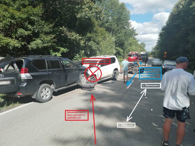 Смертельное ДТП в Партизанском городском округе  Инцидент произошел на 52 км автодороги «Шкотово – Партизанск». По предварительным данным, водитель автомобиля "Тойота Ленд Крузер", двигаясь со стороны Шкотово в направлении Партизанска, выехал на полосу встречного движения, где совершил столкновение с автомобилем, следовавшим во встречном направлении.   В результате аварии водитель, допустивший выезд на встречную полосу, погиб. Травмы получили пассажиры внедорожника — супруга и 13-летняя дочь автолюбителя. Во втором автомобиле Тойота Ленд Крузер пострадал несовершеннолетний пассажир — 6-летний мальчик.   Госавтоинспекция устанавливает обстоятельства смертельного ДТП. Предварительно, причиной аварии могла стать физическая усталость водителя, предположительно, он заснул за рулём.  Фото: полиция Приморья   NakhodkaMedia   Прислать новость
