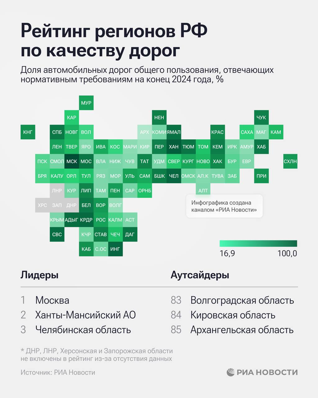 Москва, Ханты-Мансийский округ и Челябинская область лидируют в рейтинге регионов России по качеству дорог.   Меньше всего автомобильных дорог, отвечающих нормативным требованиям, в Архангельской, Кировской и Волгоградской областях.     / Все наши каналы