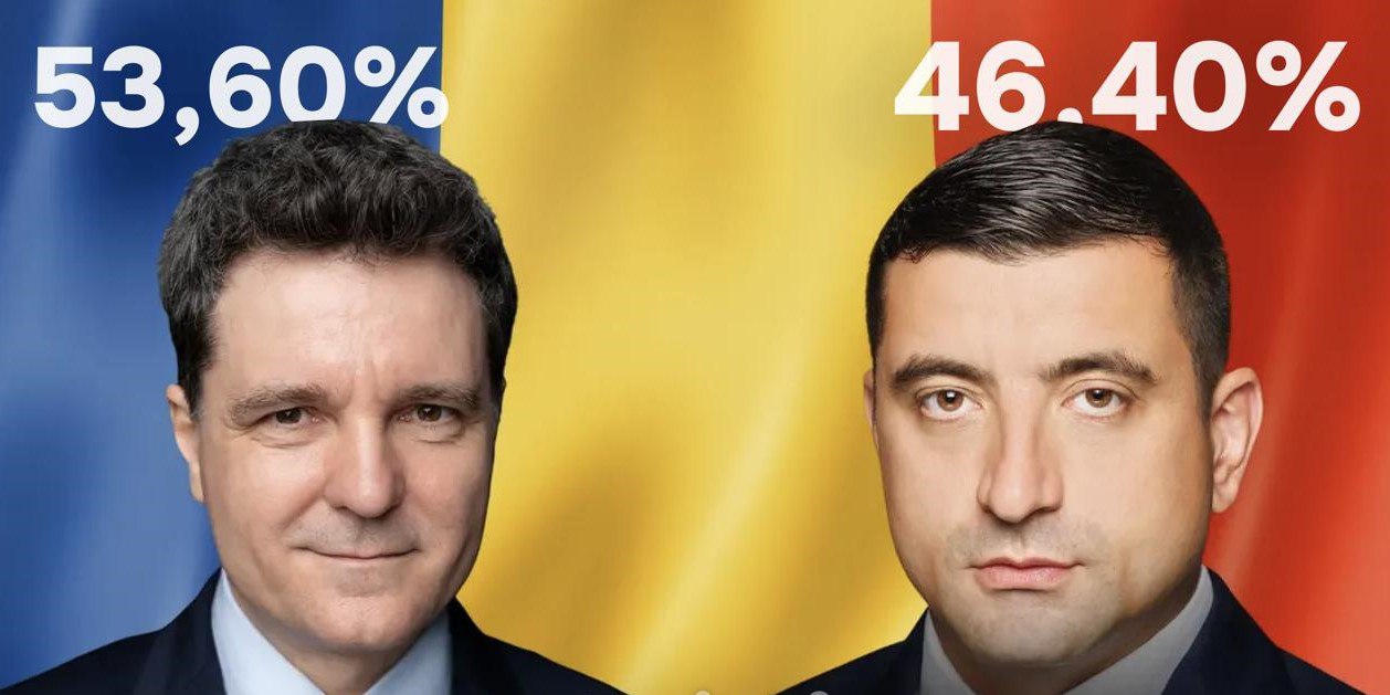 В Румынии завершён подсчёт голосов на президентских выборах По итогам обработки 100% протоколов на президентских выборах в Румынии, состоявшихся 18 мая 2025 года, победу одержал Никушор Дан, набрав 53,60% голосов. Его соперник, Джордже Симион, получил 46,40%. Разрыв между кандидатами составил 829 589 голосов в пользу Дана, мэра Бухареста и представителя проевропейских сил. Никушор Дан, выступающий за укрепление связей с ЕС и НАТО, обошёл ультраправого политика Симиона, который после оглашения предварительных результатов сначала оспаривал данные экзит-поллов, но позже признал поражение. Явка на выборах составила 64,8%, что стало одним из самых высоких показателей за последние годы. ЦИК Румынии сообщил, что в голосовании приняли участие более 11,5 миллиона граждан. Наибольшую поддержку Дан получил в крупных городах, таких как Бухарест, Клуж-Напока и Тимишоара, тогда как Симион лидировал в сельских регионах и среди диаспоры в некоторых странах.