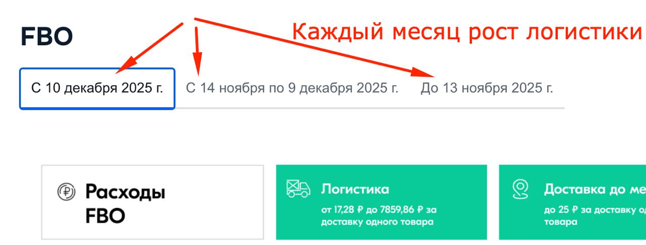 Озон снова поднимает цены на логистику с 10 декабря Это буквально стало каждый месяц Подробнее тарифы тут после 3 литров каждый следующий будет дороже Сколько будет стоить логистика на FBO и FBS Стоимость услуги вырастет на 1 3 Начнём брать за позиции До 3 литров включительно FBO 46 77 за позиции до литра а затем 10 17 за каждый дополнительный литр FBS 81 34 и 18 3 соответственно Больше 3 и до 190 литров включительно FBO 15 25 за каждый следующий литр FBS 23 39