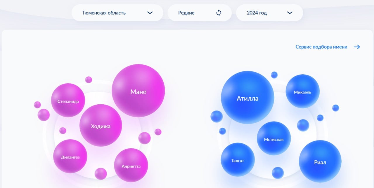 ЗАГС показал самые популярные и редкие имена в Тюменской области за 2024 год. А еще сервис может помочь сгенерировать имя для малыша. Нужно только указать отчество, географию и желаемую длину имени.   А какое самое редкое имя встречали вы?
