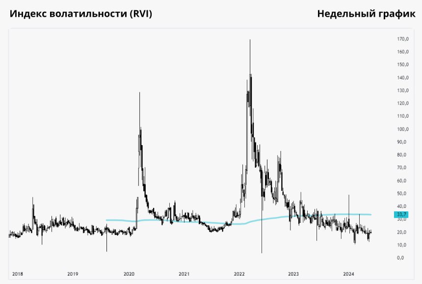 Волатильность рынка помешала кузбасским компаниям провести IPO в 2024 году  В прошлом году, по данным ЦБ, ни одна компания, зарегистрированная в Кузбассе, не провела первичное размещение акций  IPO  на публичном рынке. Основными помехами на пути IPO стали падение фондового рынка, страх санкционного давления и жесткая денежно-кредитная политика  Детальнее: