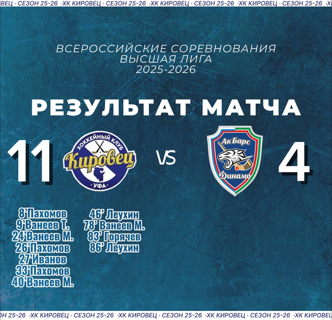 Разгромная победа в первом матче сезона Хоккейный клуб Кировец на своём льду принимал коллектив Ак Барс Динамо 2 из Казани Матч завершился в пользу уфимцев 11 4 Сегодня команды встретятся вновь Приходите болеть за уфимцев в 19 00 на стадион Динамо Подпишись на первый спортивный
