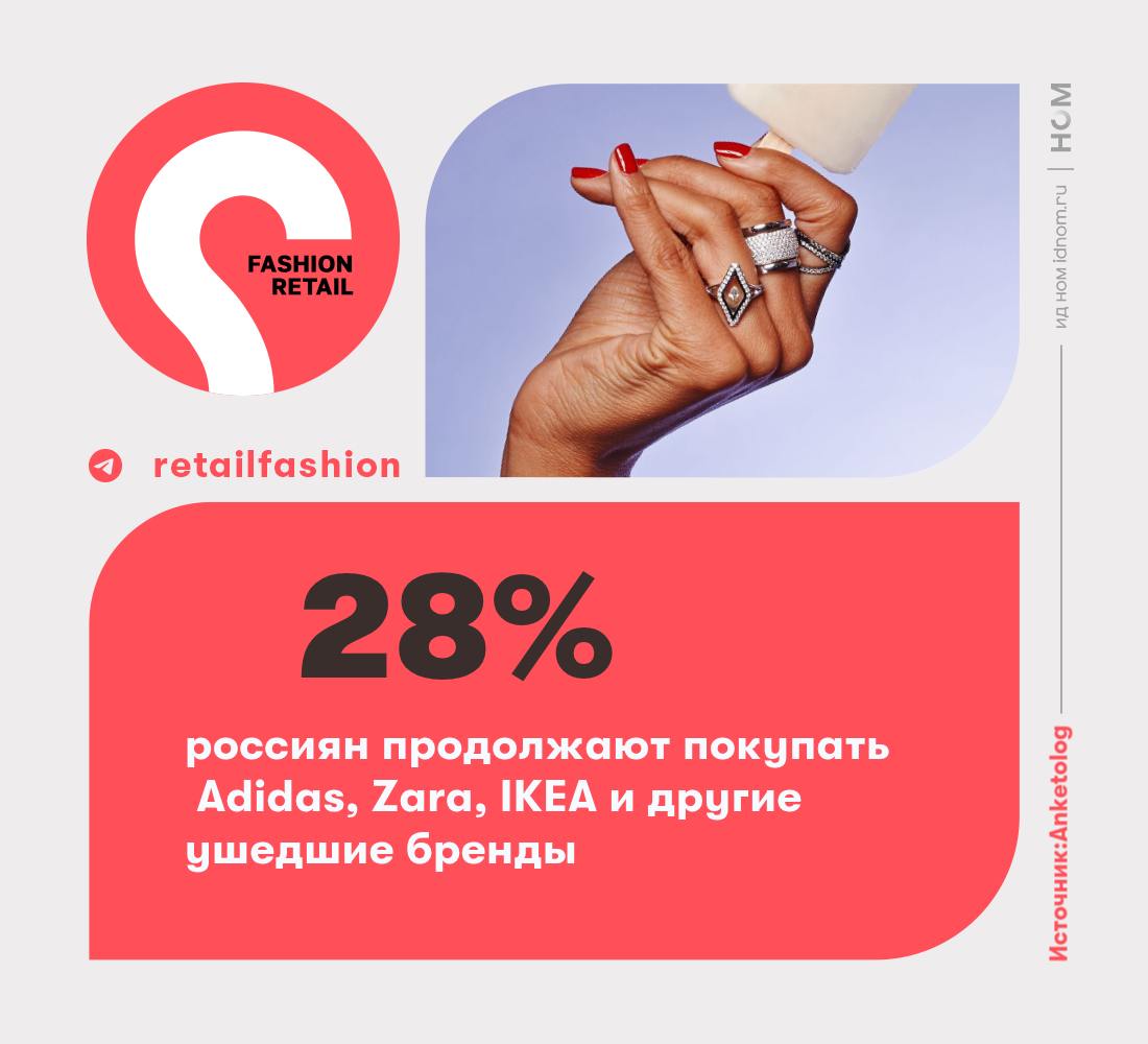Только 28% продолжают баловать себя Adidas, Zara и другими ушедшими брендами. Почти 100% опрошенных россиян верят в возвращение брендов данные Anketolog , что говорит о том, что СМИ вселили крепкую надежду своими броскими заголовками например, о возвращении Zara через 9 месяцев . 68% россиян не очень оптимистичны и считают, что возвращение брендов произойдёт нескоро. Владельцы Inditex, Uniqlo и многих других брендов вообще не делали заявлений о возвращении. Российские эксперты высказывались о возвращении Zara в 2029 г. Но с таким же успехом можно предсказать падение метеорита. Нет никаких данных о снятии санкций к этому времени. Только 28% опрошенных продолжают покупать товары ушедших брендов. Заметим, что в них входят и Adidas c Nike, которые успешно продаются через мультиформатные магазины, такие как Street Beat, Amazing Red, а также Lamoda. 15% их покупают ради демонстрации статуса и поддержания имиджа. Вспоминается, как было стыдно одеваться на рынке в нулевых, сейчас такого хоть и нет на маркетплейсе все равны , но все-таки сохраняется престиж брендов, особенно мировых. Больше всего россияне хотят товары от Adidas, Zara и IKEA. ™ Fashion retail