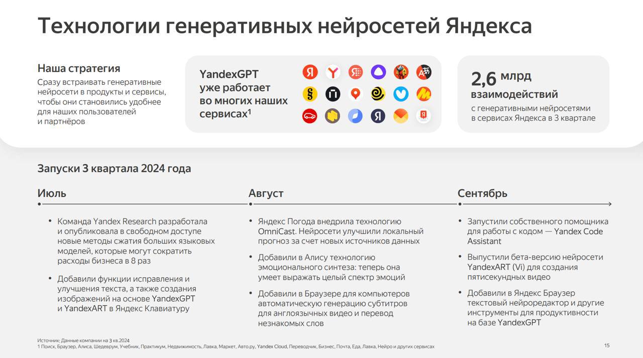 Много кто отметил, что в своём отчёте Яндекс заявил о рекордном количестве «взаимодействий» с его нейросетевыми сервисами: в III квартале, по оценке компании, их использовали аж 2,6 млрд раз. Но методику подсчёта разработчики не раскрыли.  Число выглядело на редкость вызывающе, особенно с учётом того, что конкуренты из Сбера в апреле отчитались о 90 млн запросов к чат-боту GigaChat за год его работы  он, кстати, на прошлой неделе получил крупное обновление до версии MAX . А тут миллиарды всего за один квартал, хоть и насыщенный анонсами.  Предположили, что на статистику как-то влияют различные «пассивные» подсказки, вроде тех, что с октября показывает Нейро на первой странице выдачи Поиска. В Яндексе категорически отвергли это предположение. По данным компании, во «взаимодействия» зачисляют только активные действия пользователей: клик по ссылке, разворачивание тизера, уточнение. Простой же показ тизера считается «касанием» и в общей статистике не учитывается.   Очевидно, по мере подключения ИИ ко все более широкому набору сервисов, «взаимодействия» пользователей с ним будет расти. Но показательно, что интерес пользователей к нейросетям остается последний год остается примерно на одном  пусть даже и высоком  уровне  см. первую картинку .