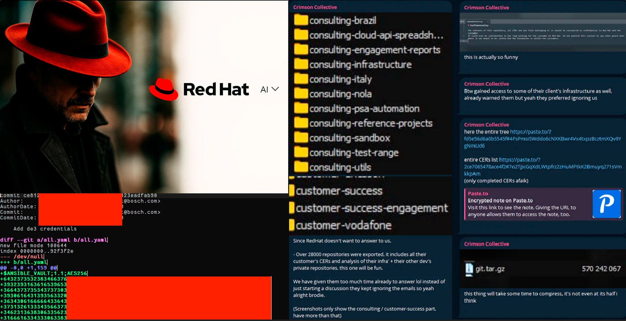 Хакеры заявили о хищении около 570 ГБ данных Red Hat в результате инцидента безопасности 2 октября 2025 года Red Hat подтвердила инцидент безопасности затронувший внутренний GitLab инстанс её консалтингового подразделения Red Hat Consulting По данным компании и СМИ в середине сентября злоумышленники получили несанкционированный доступ к GitLab инстансу и скопировали оттуда значительные объёмы данных Изначально появилась информация о взломе аккаунта GitHub но позже Red Hat уточнила что пострадал именно self managed GitLab Red Hat Consulting Причиной инцидента скорее всего стала ошибка в конфигурации несвоевременное обновление или иная недоработка со стороны Red Hat а не уязвимость платформы GitLab как сервиса Ответственность за атаку взяла на себя группа Crimson Collective заявившая о хищении около 570 ГБ сжатых данных из 28 000 репозиториев Наибольшую ценность представляют примерно 800 отчётов о взаимодействии с клиентами CERs за 2020 2025 годы Отчёты по сути являются операционными чертежами IT инфраструктуры клиентов и согласно анализу International Cyber Digest содержат не просто данные а полноценную инфраструктуру как код Ansible playbooks конфигурации VPN шлюзов на примере bosch vpn gateway yml секреты CI CD и интеграции с системами управления секретами Vault Официально Red Hat утверждает что инцидент ограничен консалтинговым бизнесом и не затрагивает продукты или цепочку поставок ПО Журналисты 404 Media лично ознакомились с файлом который опубликовали хакеры Пострадать гипотетически могло около 800 клиентов среди которых Vodafone T Mobile ВМС США Bank of America и Walmart Издание также приводит более развёрнутые цитаты из Telegram канала группы Crimson Collective где злоумышленники выражают разочарование реакцией Red Hat на их попытки контакта Хакеры заявляют что дали компании слишком много времени на ответ но вместо диалога столкнулись с игнорированием их электронных писем Red Hat объявила о том что оперативно провела расследование и отозвала у злоумышленников доступ а также был изолирован пострадавший сервер Одновременно с этим бельгийский Центр кибербезопасности CCB выпустил предупреждение о высоком риске для организаций которые пользовались услугами Red Hat Consulting или передавали компании свои токены учётные данные Помимо уже известных имён согласно данным ICD в списке фигурируют SWIFT основа мировой межбанковской системы Saudi Aramco крупнейшая нефтяная компания мира IBM HSBC JPMorgan Chase Nokia Siemens UPS IKEA а также огромное количество ведомств правительства США включая Министерство внутренней безопасности DHS ВВС США Таможенную и пограничную службу CBP Службу гражданства и иммиграции USCIS и даже аппарат Sergeant at Arms Сената США По предварительным данным инцидент не связан с ранее раскрытой уязвимостью в Red Hat OpenShift AI CVE 2025 10725 Russian OSINT