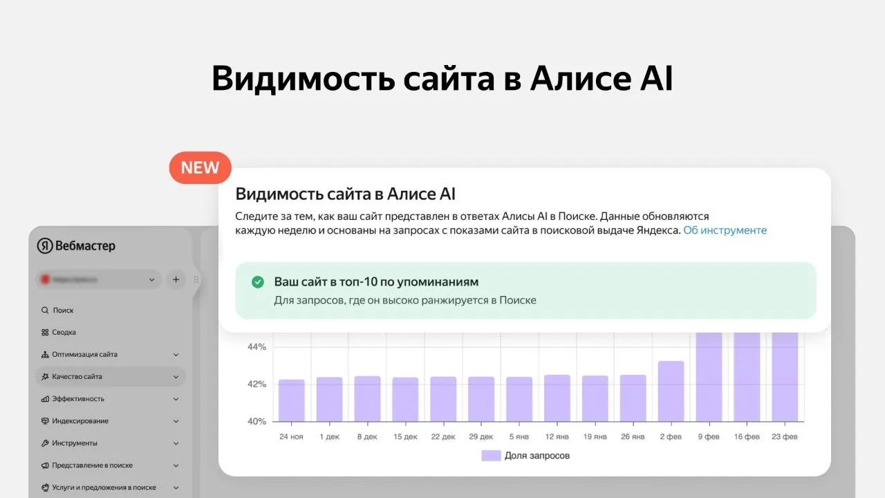 Канал Солтык SEO В Яндекс Вебмастере появился новый инструмент Видимость сайта в Алисе AI Фактически Яндекс начал открывать аналитику по присутствию сайта в генеративных ответах доля упоминаний примеры запросов динамика и конкурентное окружение Для рынка это важный сигнал AI выдача перестаёт быть чёрным ящиком и становится ещё одним измеримым слоем поисковой видимости С учётом того что быстрые ответы Алисы AI уже получают 46 5 млн пользователей ежемесячно игнорировать этот слой поиска точно не стоит   webmaster yandex ru blog efficiency alice Источник новости   t me soltykseo 6053 07 04 2026 08 33