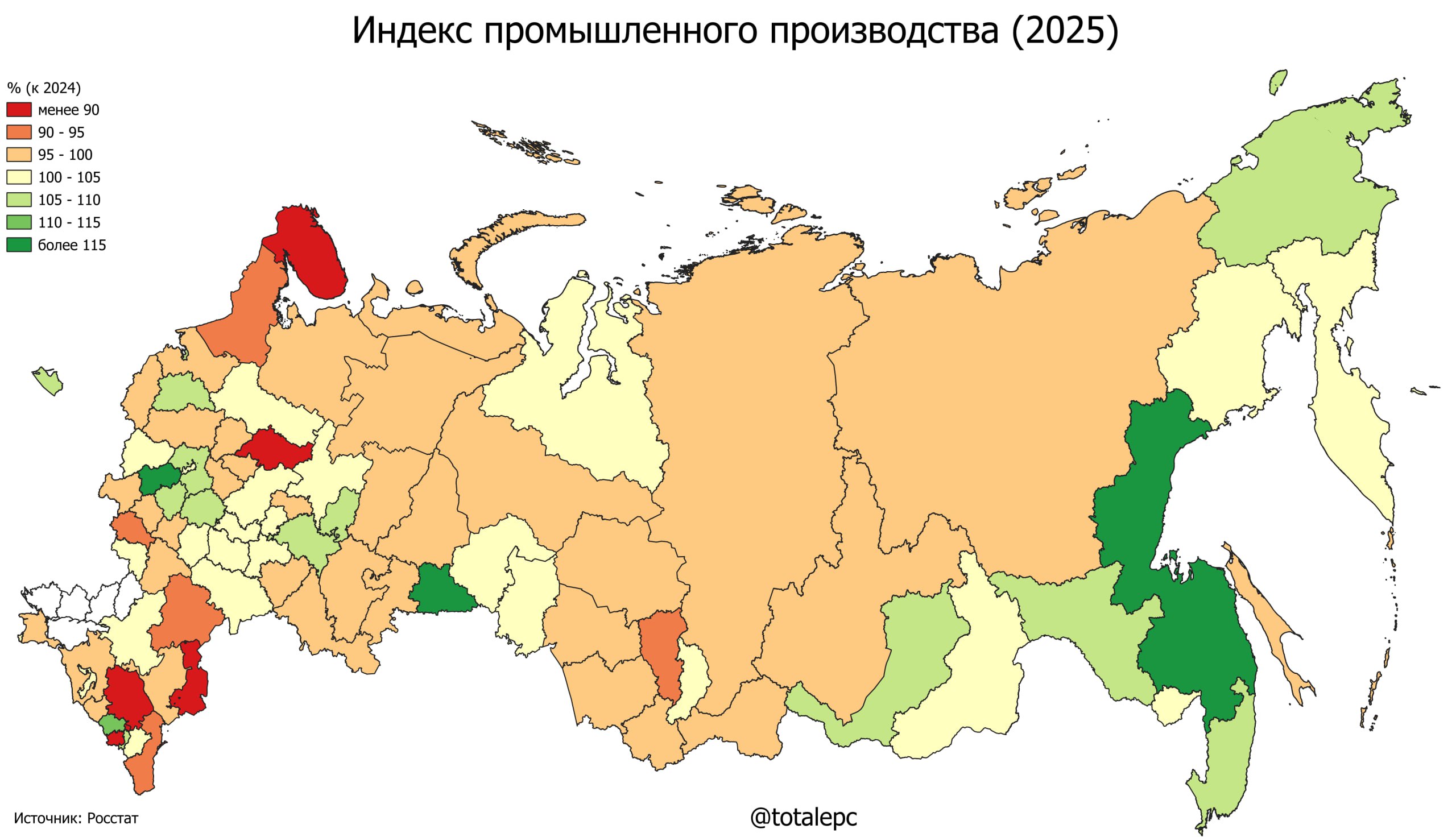 Индекс промышленного производства в 2025 Росстат начинает предоставлять нам статистику по итогам 2025 года сегодня вышел ежемесячный сборник Социально экономическое положение России где сведены данные уже за весь прошедший год И уже второй год мы анализируем как себя чувствовала промышленность в регионах В позапрошлом году промпроизводство в целом по стране выросло на 4 6 Рекорды показывали регионы оборонно промышленного комплекса Курганская и Ульяновская области Удмуртия и другие На другом конце рейтинга оказались нефтегазовые и угольные регионы а где то около нуля металлургические В 2025 отраслевые тенденции остались примерно такими же однако наметилось снижение темпов роста промпроизводства В целом по стране выпуск промышленности вырос на 3 7 При этом если в 2024 году спад отмечался в 22 регионах то в 2025 индекс ниже 100 наблюдается уже в 41 регионе а положительный прирост сохраняют 44 региона вместо 63 Из прежних лидеров в топ 5 в этом году осталась только Курганская область 25 2 К ней присоединился Хабаровский край 19 2 в котором выходит на полную мощность запущенный в 2024 году Малмыжский горно обогатительный комбинат Калужская область 15 1 где частично восстановлено производство автомобилей на бывших мощностях Фольксвагена и других компаний Кабардино Балкария 10 3 и Татарстан 9 9 В конце списка в 2025 году оказались Северная Осетия 19 2 Костромская 12 Мурманская 11 4 Астраханская области 10 8 и Ставрополье 10 5 соцэк