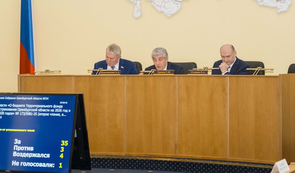 Врачей для скорой помощи пригласят в Оренбуржье из других регионов Губернатор Евгений Солнцев поблагодарил депутатов Заксобрания за работу над проектом бюджета который принят во втором чтении Мы сохраняем и индексируем зарплаты врачей и учителей выделяем 25 млрд рублей на ремонт дорог обновят 220 км продолжаем поддержку участников СВО 4 6 тыс человек смогут воспользоваться помощью Также дополнительно закупим 40 50 машин для скорой помощи отметил глава региона Он подчеркнул что дефицит врачей решают поэтапно привлекая специалистов из других регионов Фото правительство Оренбургской области