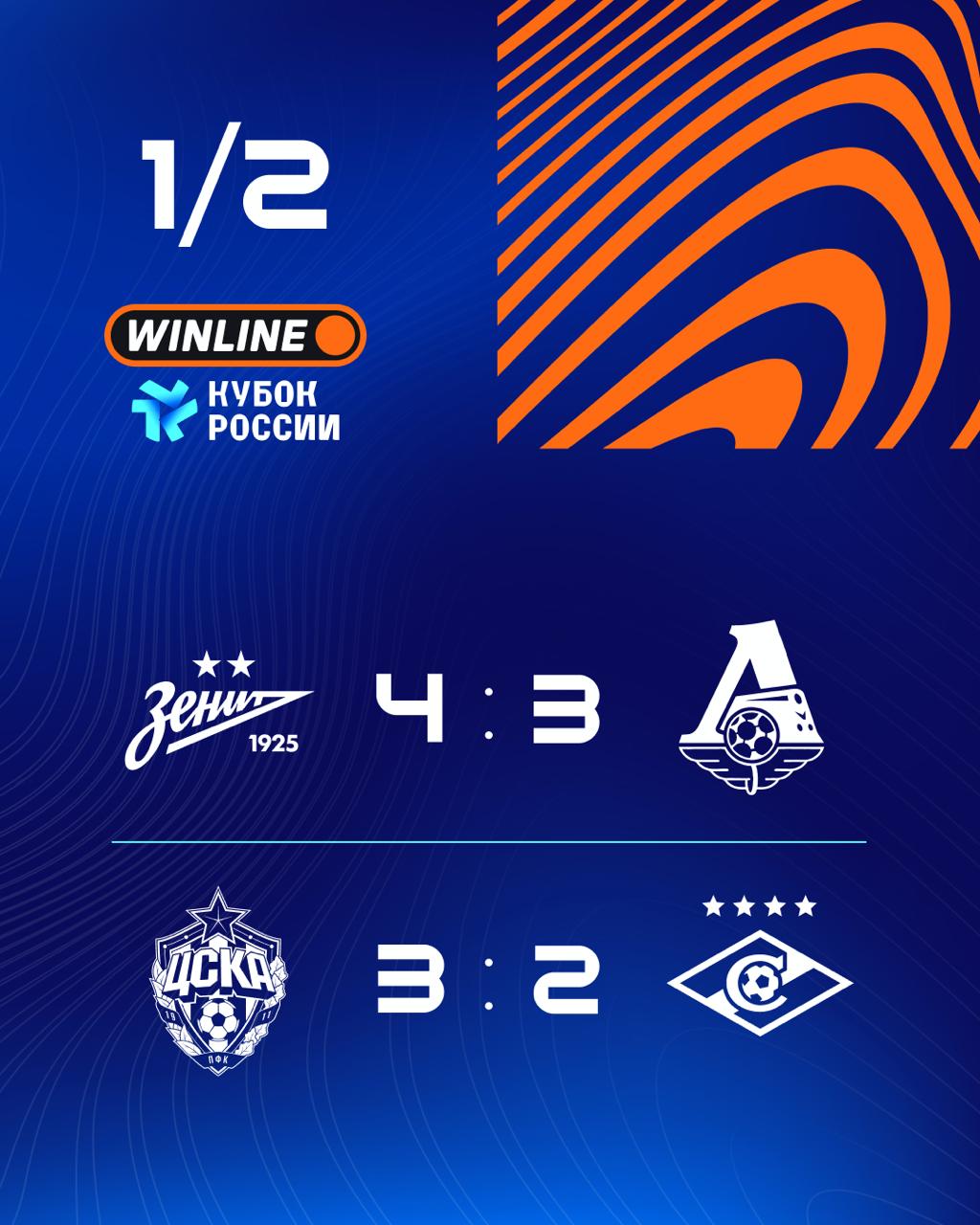 1 2 Winline Кубка России все Зенит и ЦСКА встретятся в финале и разыграют главный трофей