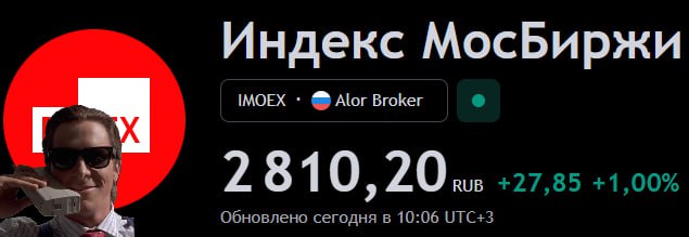 Индекс Мосбиржи растёт до 2800 пунктов на старте недели  Ситуация на рынке достаточно странная. Ставка ЦБ крайне высокая, к тому же некоторые прогнозы закладывают её дальнейший рост. Возможно, дело в немного восстановившихся ценах на нефть.