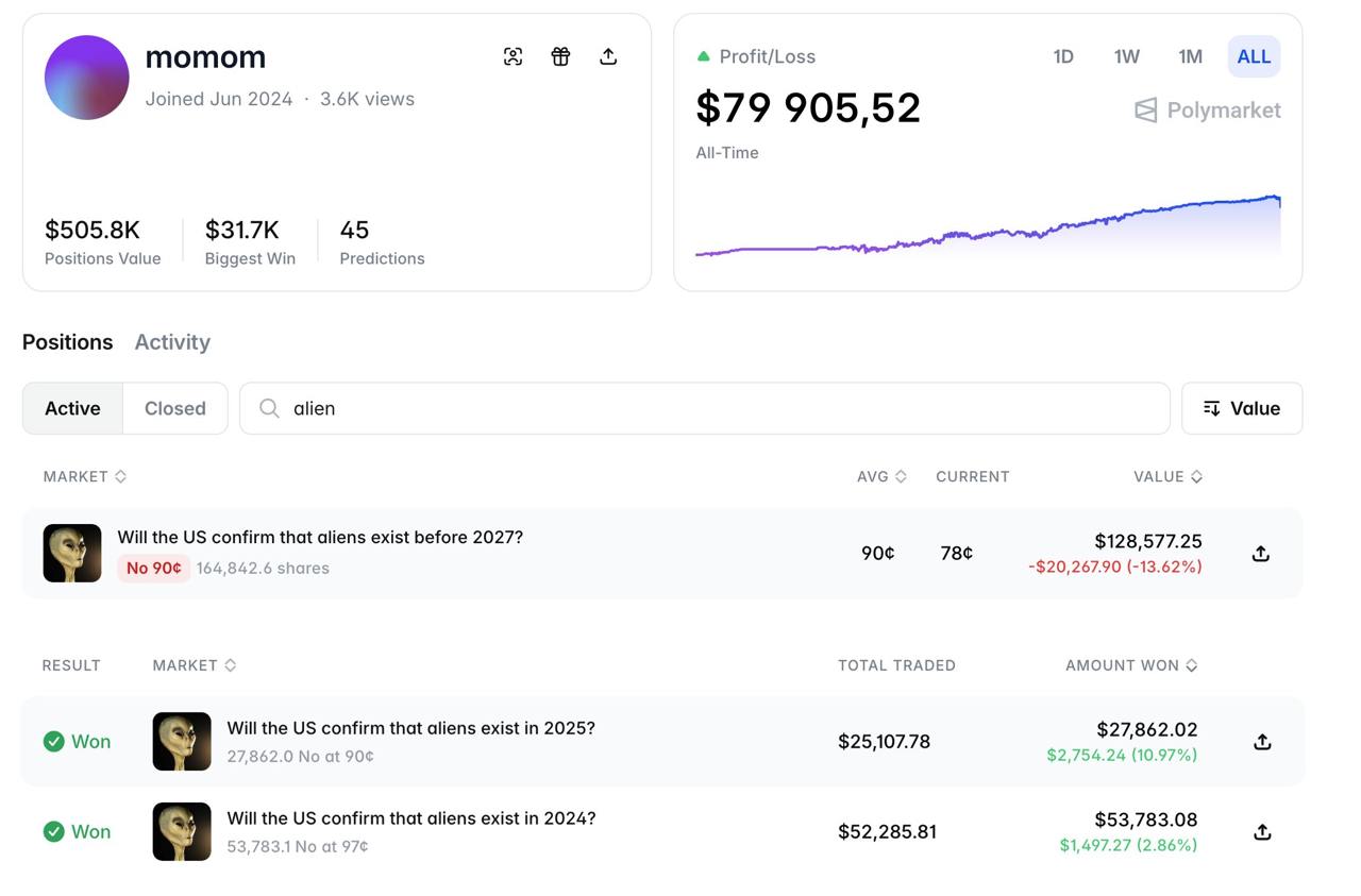 Основатель Ethereum Виталик Бутерин поставил 148 000 на то что США не подтвердят существование инопланетян до 2027 года Ставка появилась сразу после того как Трамп заявил что раскроет данные об НЛО и внеземной жизни