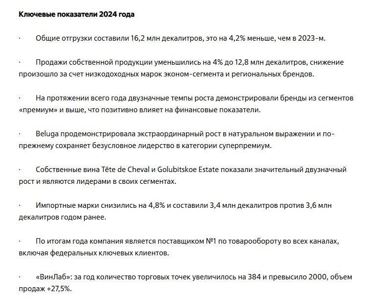 Novabev Group отчиталась за 2024 год  • Общие отгрузки: 16,2 млн декалитров,  -4,2% г/г  • Продажи собственной продукци: 12,8 млн декалитров  -4% г/г  • Импортные марки: 3,4 млн декалитров  -4,8% г/г  • Количество торговых точек «ВинЛаб» за 2024 г. достигло 2041,  +23% г/г  • Объем продаж вырос на 27,5%, трафик прибавил 11,2%, а средний чек увеличился на 14,6%. Сопоставимые продажи выросли на 11%  Снижение продаж продукции произошло за счет низкодоходных марок эконом-сегмента и региональных брендов. На протяжении всего года двузначные темпы роста демонстрировали бренды из сегментов «премиум» и выше, что позитивно влияет на финансовые показатели  $BELU