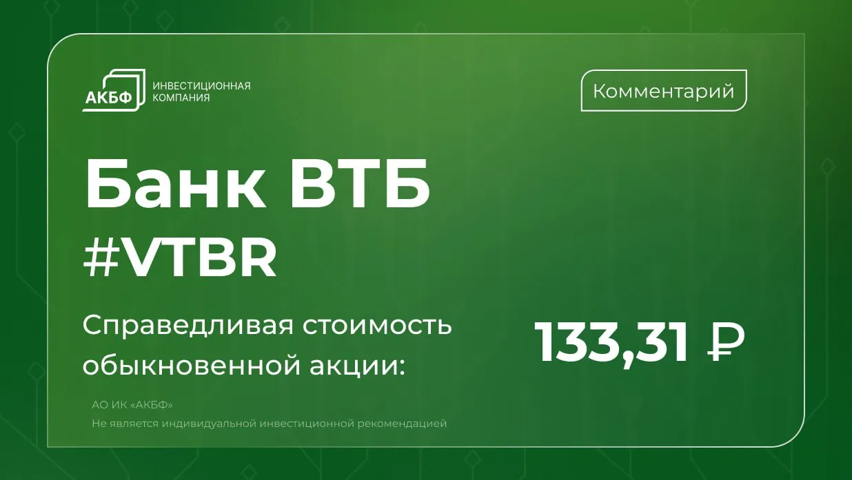 Акции ВТБ растут быстрее рынка где точка входа Акции ВТБ с начала апреля выросли на 13 при снижении индекса Мосбиржи на 1 отражая устойчивый интерес инвесторов При этом за январь февраль 2026 г чистая прибыль снизилась на 11 2 до 68 8 млрд руб что объясняется высокой базой прошлого года тогда как операционные показатели улучшаются чистые процентные доходы выросли в 4 3 раза маржа достигла 2 5 Банк демонстрирует сильную динамику корпоративного кредитования и оптимизацию капитала совокупный портфель вырос на 1 7 до 24 9 трлн руб норматив Н20 0 увеличился до 9 9 Мы повысили прогноз чистой прибыли на 2026 г до 625 млрд руб и ожидаем дальнейшего улучшения маржи в диапазоне 2 5 2 75 Справедливая стоимость акций ВТБ повышена до 133 31 руб против 123 93 руб ранее что предполагает потенциал роста около 45 Рекомендация покупать Подробный анализ в инвестиционном обзоре на Дзене инвестиции аналитика акции ВТБ VTBR Мы в MAX