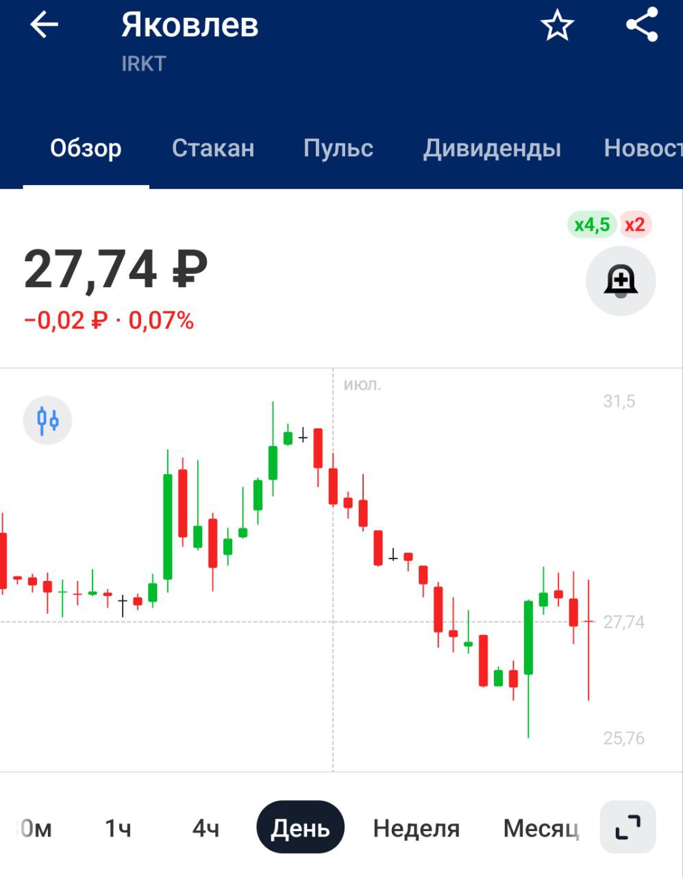 СД Яковлева принял решение о реализации 37,18 млн акций, находящихся в собственности ПАО «Яковлев», цена реализации - 23,17 руб 100% понимания, 0% осуждения. Были бы у меня акции Яковлева - в ту же секунду их бы продал
