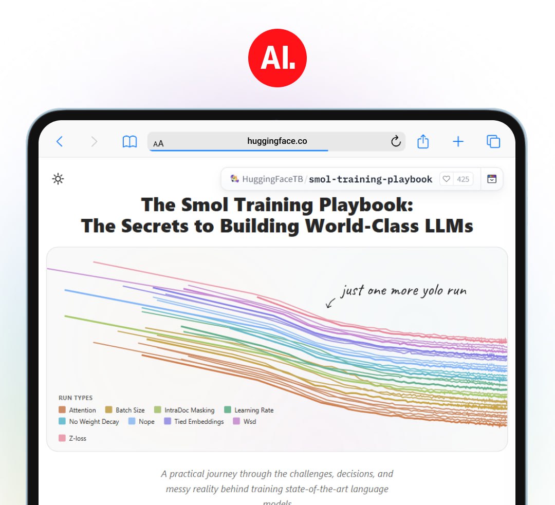 Hugging Face выпустили 200 страничный гайд по обучению LLM В 7 главах подробно разбирается процесс тренировки языковых моделей от начала и до конца архитектура подготовка данных предварительное обучение и пост тренинг В учебнике затрагиваются и неочевидные сложности и проблемы все материалы основаны на опыте команды Hugging Face Рассчитан на то чтобы за несколько вечеров можно было самостоятельно натренировать собственную небольшую LLM   Читать здесь