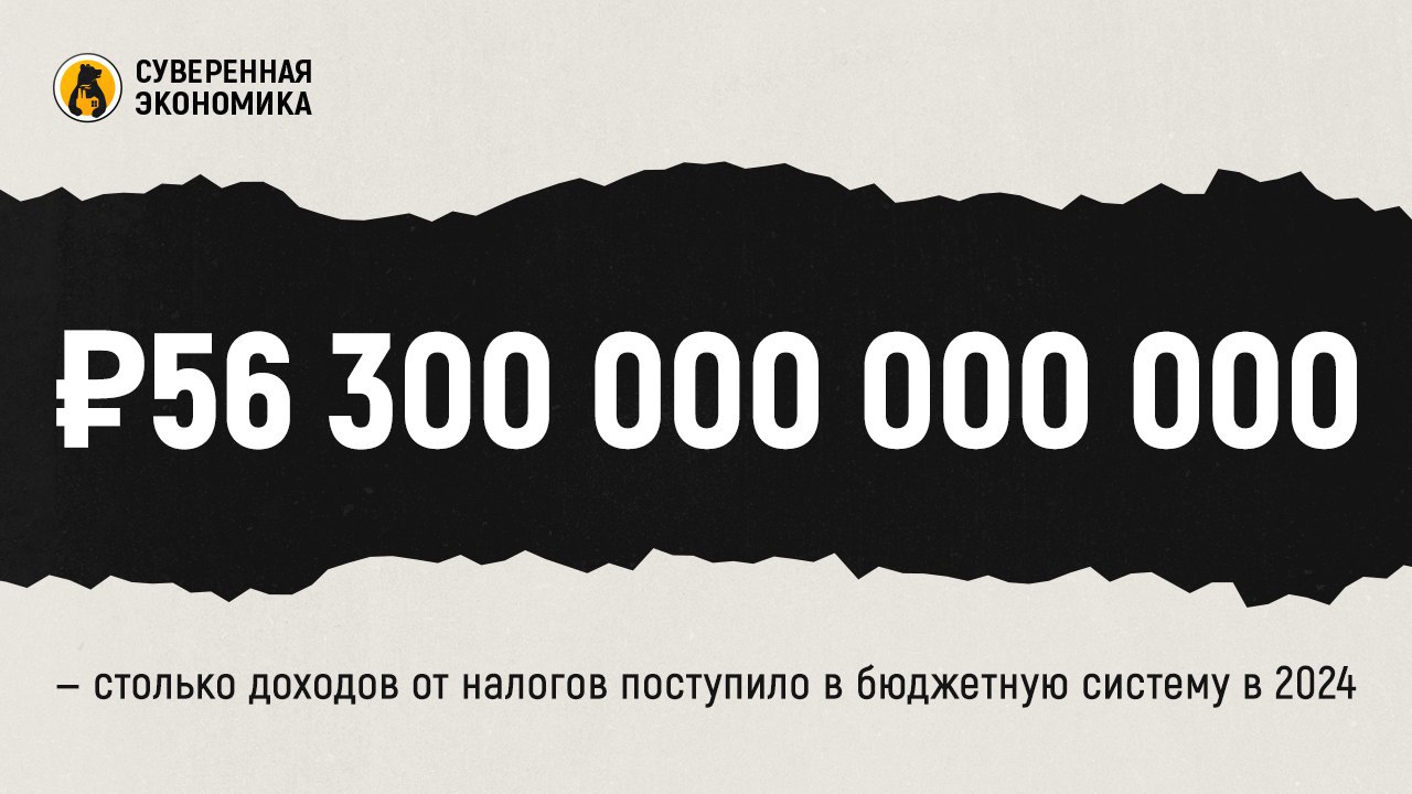 ₽56 300 000 000 000 — столько доходов от налогов поступило в бюджетную систему в 2024  В Федеральной налоговой службе уточнили, что показатель вырос на 20,3%. При этом прогноз составлял 12% или ₽5,7 трлн в абсолютном выражении. В ФНС добавили, что поступления в консолидированный бюджет увеличились на 20,1%, а в федеральный — на 26,1%.