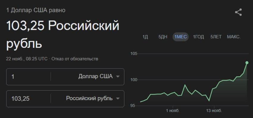 Доллар резко взлетел выше 103 рублей и продолжает расти — за несколько часов валюта выросла на 2 рубля          - ЧП АНАПА   Подпишись