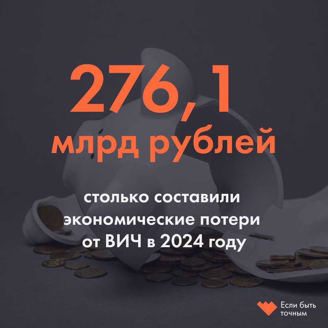 Что произошло с ВИЧ в России в 2024 году В последние годы заболеваемость ВИЧ в России снижается В 2024 году показатель составил 36 08 случая на 100 тысяч населения это на 9 9 ниже чем годом ранее и на 31 4 меньше чем средний уровень за 2012 2023 годы Такие данные приводятся в докладе Роспотребнадзора Регионы Лидерами по заболеваемости остаются регионы Сибири Урала и Приволжья а в ряде субъектов особенно высокие показатели отмечаются среди сельских жителей Экономические последствия Они составили 276 1 млрд рублей Из них 201 3 млрд косвенные 187 4 млрд составляют потери ВВП из за преждевременной смертности и инвалидизации людей а еще 13 9 млрд выплаты по инвалидности Тестирование Проведено более 52 млн обследований то есть обследование на ВИЧ прошел почти каждый третий россиянин 35 6 Но доля уязвимых групп среди протестированных небольшая всего 2 4 Это приводит к заниженной оценке реального масштаба эпидемии среди наркопотребителей работников секс индустрии и мужчин имеющих секс с мужчинами Среди впервые выявленных случаев 35 1 приходились на людей 40 49 лет а 33 на 30 39 лет Мужчины составили большинство среди заболевших 62 3 Путь передачи Основным остаются гетеросексуальные контакты на них пришлось 80 9 новых случаев Значительно меньше выявлено заражений через внутривенное употребление наркотиков 14 и гомосексуальные контакты 3 8 Терапия Лишь у 76 8 получающих лечение пациентов удалось подавить вирус до неопределяемого уровня что недостаточно для снижения смертности и распространения инфекции Среди пациентов без опыта терапии лекарственная устойчивость к ВИЧ выявлена у 22 2 а среди тех для кого лечение оказалось неэффективным у 74 2   Как минимум в 13 регионах России эпидемия ВИЧ вышла за пределы уязвимых групп Где именно читайте здесь Материал вышел в декабре 2024 го