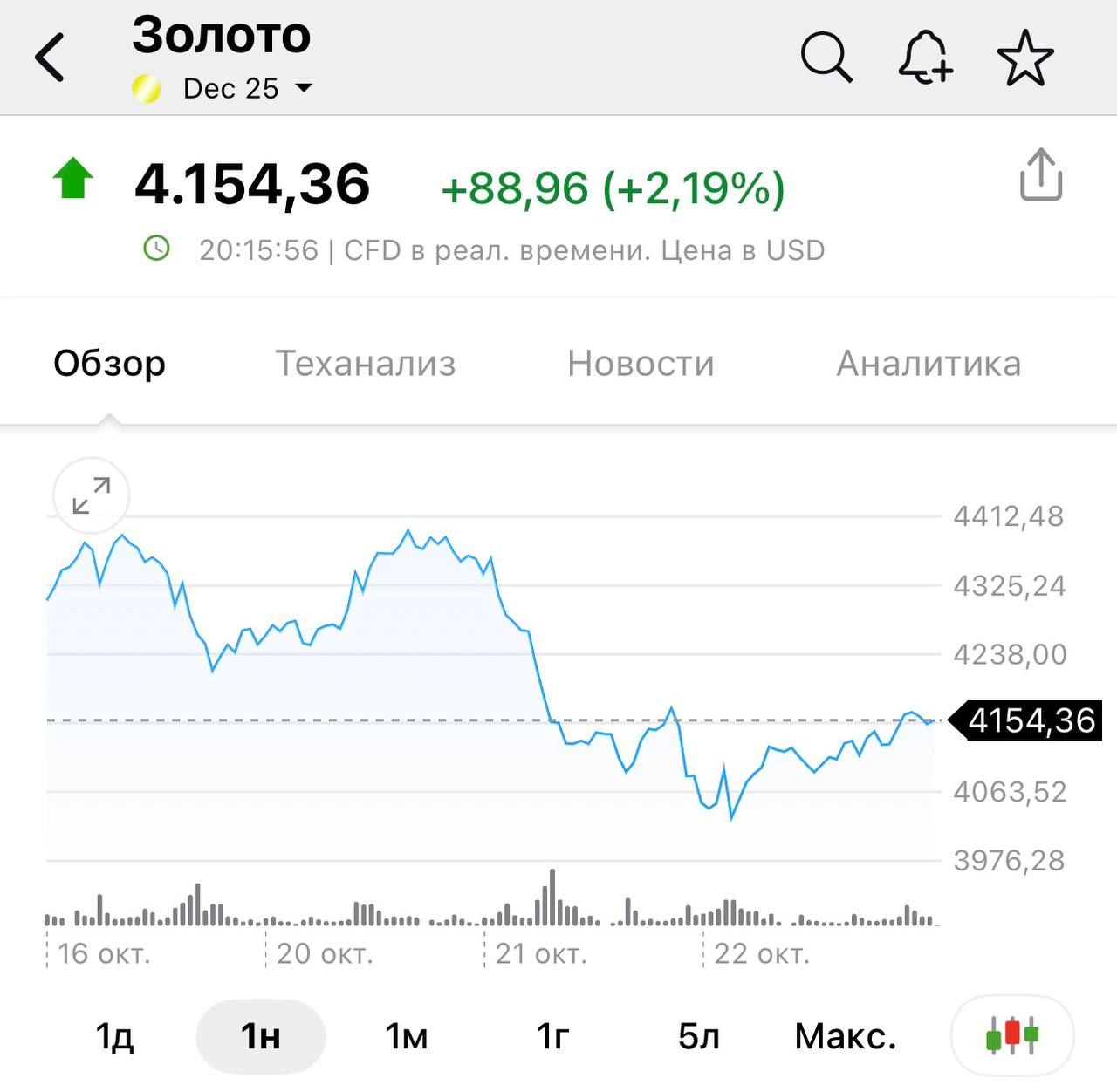 Цены на золото могут превысить 8 тыс к 2028 году поскольку инвесторы всё чаще используют его для хеджирования фондовых рисков считают в одном из крупнейшем банке мира JPMorgan Драгметалл возобновит рост и вновь побьёт рекорд как только ФРС США перейдёт к циклу активного снижения ставки заявляют аналитики investingcorp