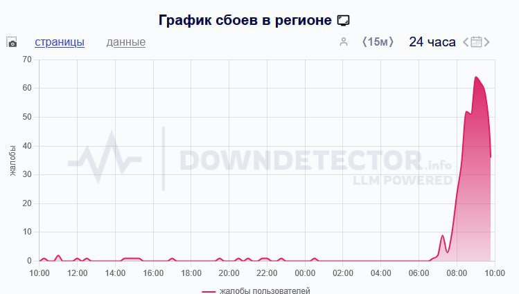 Массовые сбои у мобильных операторов и отключения интернета фиксируются по Кировской области Кировчане, а как у вас? - работает - есть проблемы Подписаться