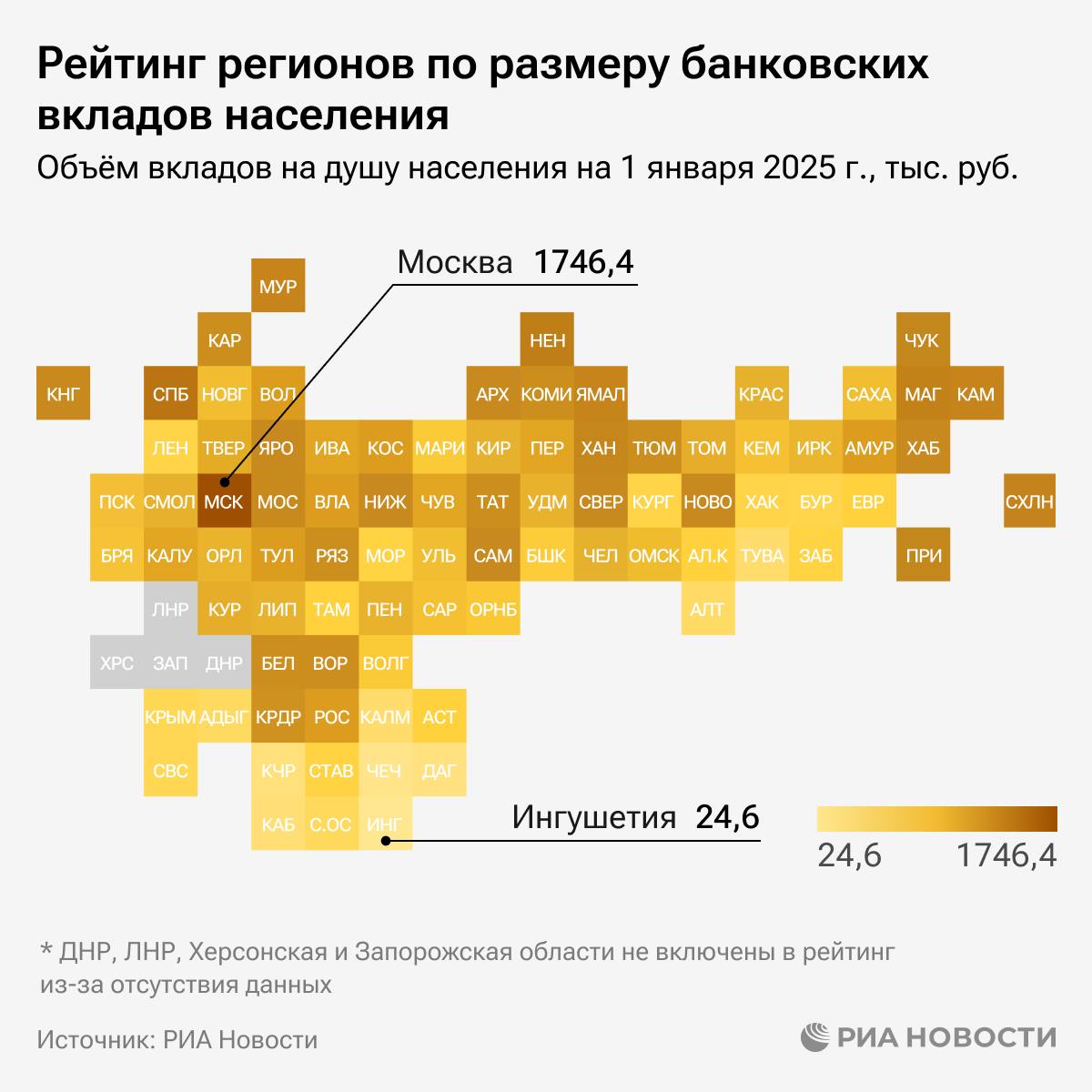 Москва, Петербург и Ненецкий автономный округ лидируют в рейтинге регионов по размеру банковских вкладов населения. В замыкающей группе - Ингушетия, Чечня и Дагестан.