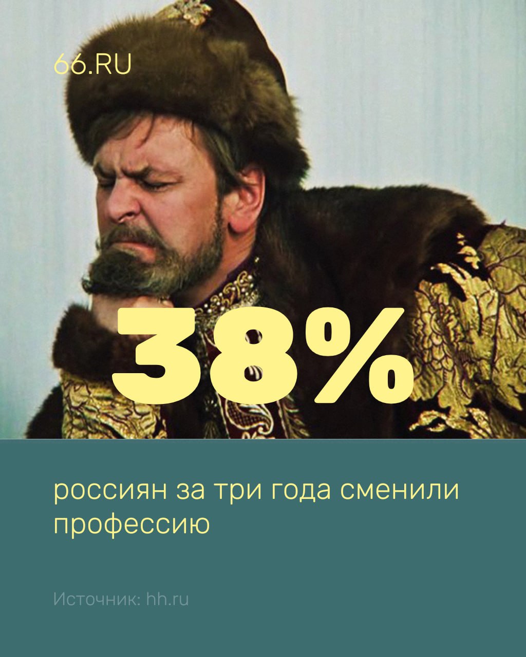 Почти 40% россиян освоили новую профессию после 2022 года  Чаще всего в другую сферу уходили автомойщики, курьеры, швеи, режиссеры и технические директора. Самыми «постоянными» людьми остаются врачи, геологи, педагоги.