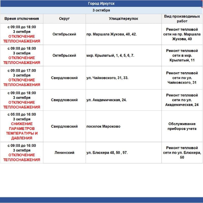 Горячее водоснабжение ограничат сегодня в Октябрьском, Свердловском и Ленинском округах Иркутска.  Это связано с ремонтными работами на тепловой сети. Ремонт проведут по следующим адресам: Чайковского, 31, Академическая, 24, Блюхера, 50. Также горячую воду временно отключат в микрорайоне Крылатом, 11 и на проспекте Маршала Жукова, 40. Кроме того, специалисты проведут обслуживание приборов учета в поселке Маркова.