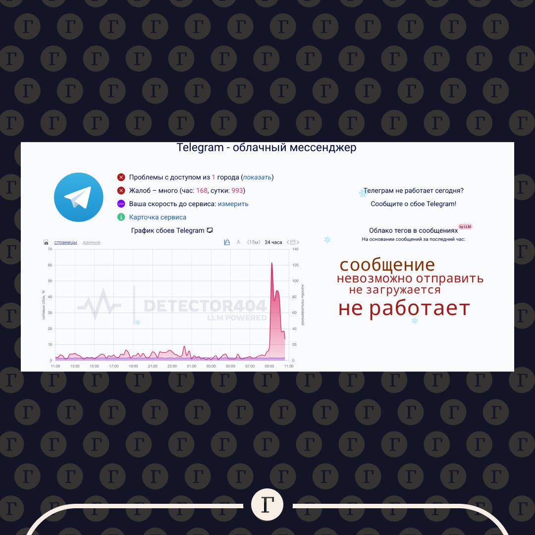 В работе Telegram массовый сбой Не отправляются сообщения не загружаются фото и видео говорят пользователи А у вас как Все работает Лагает