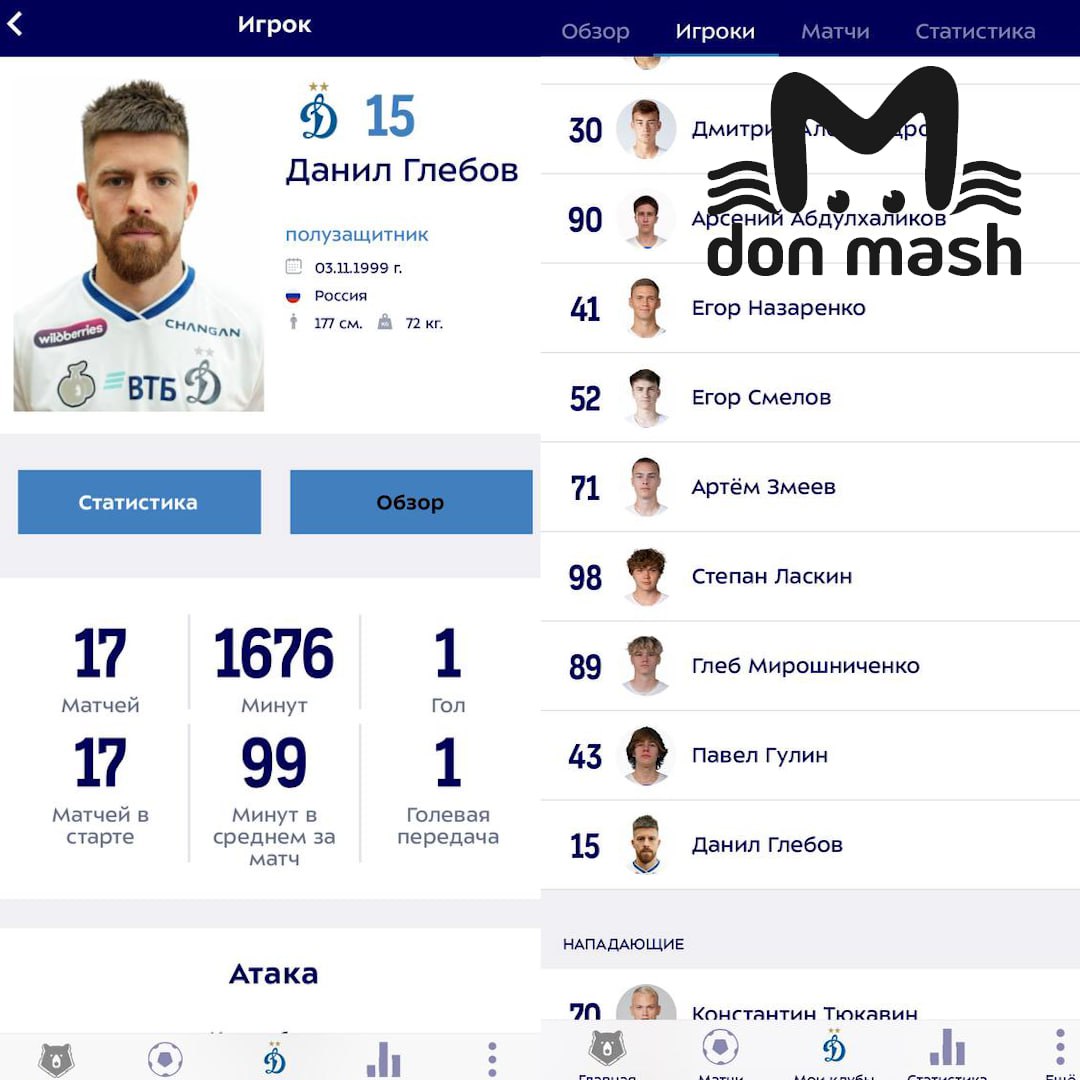 Капитан "Ростова" Данил Глебов перешёл в московское "Динамо".  Его профайл уже добавили на страницу бело-голубых в официальном приложении РПЛ. Из списка команды ФК "Ростов" Глебов исчез. В этом сезоне полузащитник отыграл за наших 23 матча. Сделал одну результативную передачу и забил гол.