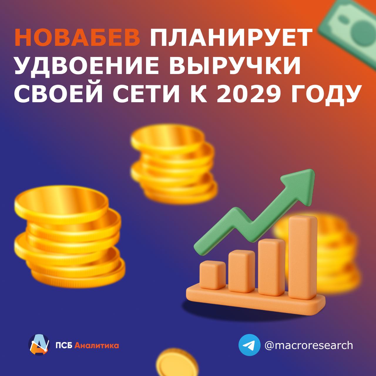 Новабев Групп планирует что ВинЛаб увеличит выручку до 200 млрд руб к концу 2029 года за счет дальнейшего расширения сети магазинов в существующих и новых регионах присутствия развития и трансформации онлайн сегмента а также улучшения ценностного предложения за счет совершенствования функционала программы лояльности и запуска новых услуг Согласно утвержденной стратегии до 2029 года планируется удвоить розничную сеть до порядка 4000 магазинов увеличить долю выручки от онлайн каналов e com до 20 и расширить базу лояльных клиентов до 13 млн человек Планируемые темпы роста выручки по итогам 2025 года находятся в диапазоне 12 17 в 2026 году прогнозируется рост на 18 25 а к 2029 году ожидается удвоение выручки относительно 2025 года Ожидается что динамика LFL выручки в 2026 2029 годах будет положительной и превысит ожидаемый уровень инфляции на 1 3 процентных пункта Наше мнение Сеть магазинов основной драйвер выручки Новабев Раскрытие целевых ориентиров может предшествовать потенциальному размещению на бирже о котором компания говорила в начале этого года У нас положительный взгляд на Новабев Несмотря на ожидаемое и временное замедление темпов роста во втором полугодии из за кибератак на ВинЛаб в первом полугодии у компании есть потенциал роста фокус на эффективности открытых магазинов у нее низкая долговая нагрузка 1 1х и она платит дивиденды Наш целевой ориентир на 12 месяцев 576 руб акцию ЕкатеринаКрылова эмитенты BELU Аналитический центр ПСБ