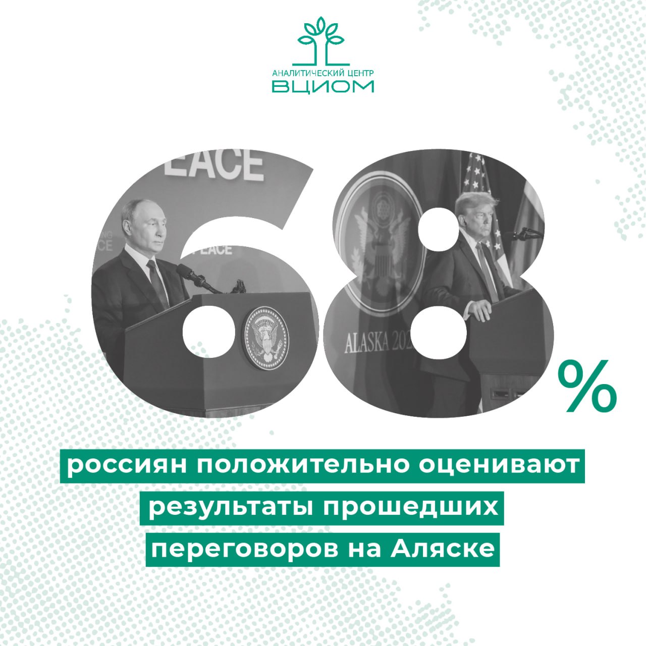 Россияне рассматривают саммит на Аляске как значимое и успешное событие ВЦИОМ опрос Абсолютное большинство наших сограждан 94 информированы о прошедших переговорах Главным позитивным итогом переговоров для россиян оказалось само их проведение и факт личной встречи президентов При этом важными моментами также назывались поведение и выступление Владимира Путина его твердая позиция подчеркнутое взаимоуважение лидеров и атмосфера разговора на равных Важнейшим следствием саммита стала надежда на мирное урегулирование 53 опрошенных уверены что переговоры приблизили завершение российско украинского конфликта Эти ожидания отражают высокий общественный запрос на дипломатию и веру в то что именно политические решения могут привести к урегулированию Источник ВЦИОМ Больше данных во ВЦИОМ Навигатор
