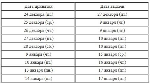 #     Посольство Японии в Москве выложило график принятия документов и выдачи готовых виз  с 24 декабря 2024 года  - по 14 января 2025 года.  Учитывайте информацию при подаче документов   Если сдадите 25 и 26 декабря, то получите паспорт уже 9 января 2025, года. Если 27 и 28 декабря, то 10 января 2025 года.   С 29 декабря по 8 января 2025г. у посольства Японии новогодние каникулы  #визаяпония #япония