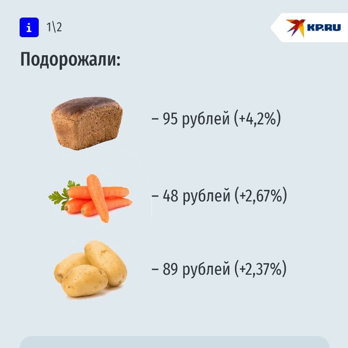 Почти на 10% подорожал лук на Ставрополье за неделю По данным Северо-Кавказстата, теперь он стоит 72 рубля +9,28% . Кроме него с 22 по 28 апреля подорожали: хлеб из ржаной и пшеничной муки – 95 рублей +4,2% , морковь – 48 рублей +2,67% , картофель – 89 рублей +2,37% . Подешевели: помидоры – 241 рубль -6,04% , огурцы – 206 рублей -2,06% , пшено – 56 рублей за кг -1,27% .