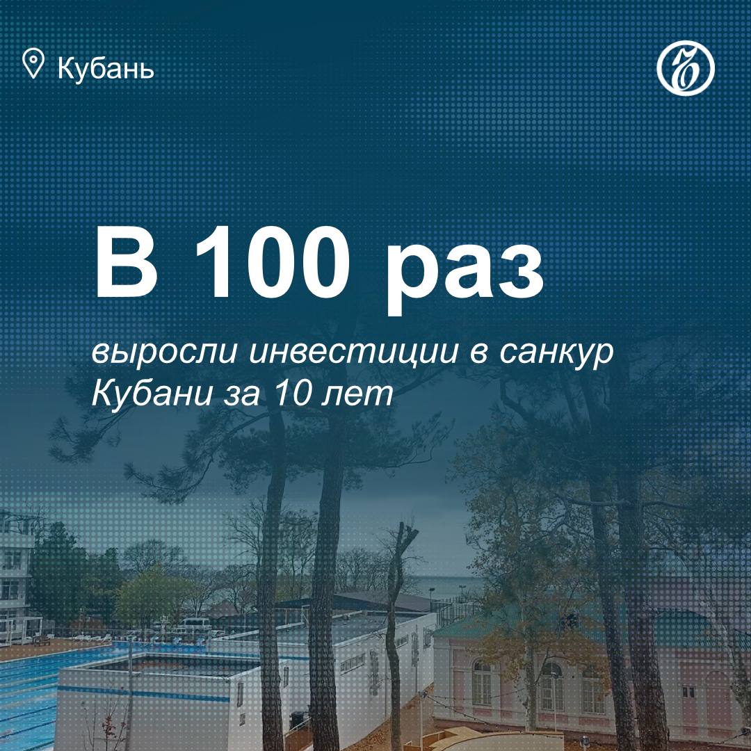 Объем вложений в санаторно-курортную отрасль Краснодарского края за последние десять лет увеличился в 100 раз, за шесть лет — в 30 раз. Об этом заявлял губернатор региона Вениамин Кондратьев в ходе заседания Совета по туризму стран СНГ. С 2019 года в крае построили 180 отелей, еще 65 находятся на стадии строительства. Общий объем инвестиций оценивается в 740 млрд руб. Эксперты связывают высокую инвестиционную активность с природными ресурсами региона — Черноморским побережьем, месторождениями минеральных вод и лечебных грязей, а также развитой инфраструктурой и круглогодичной загрузкой. Подписывайтесь на «Ъ-Кубань-Черноморье»