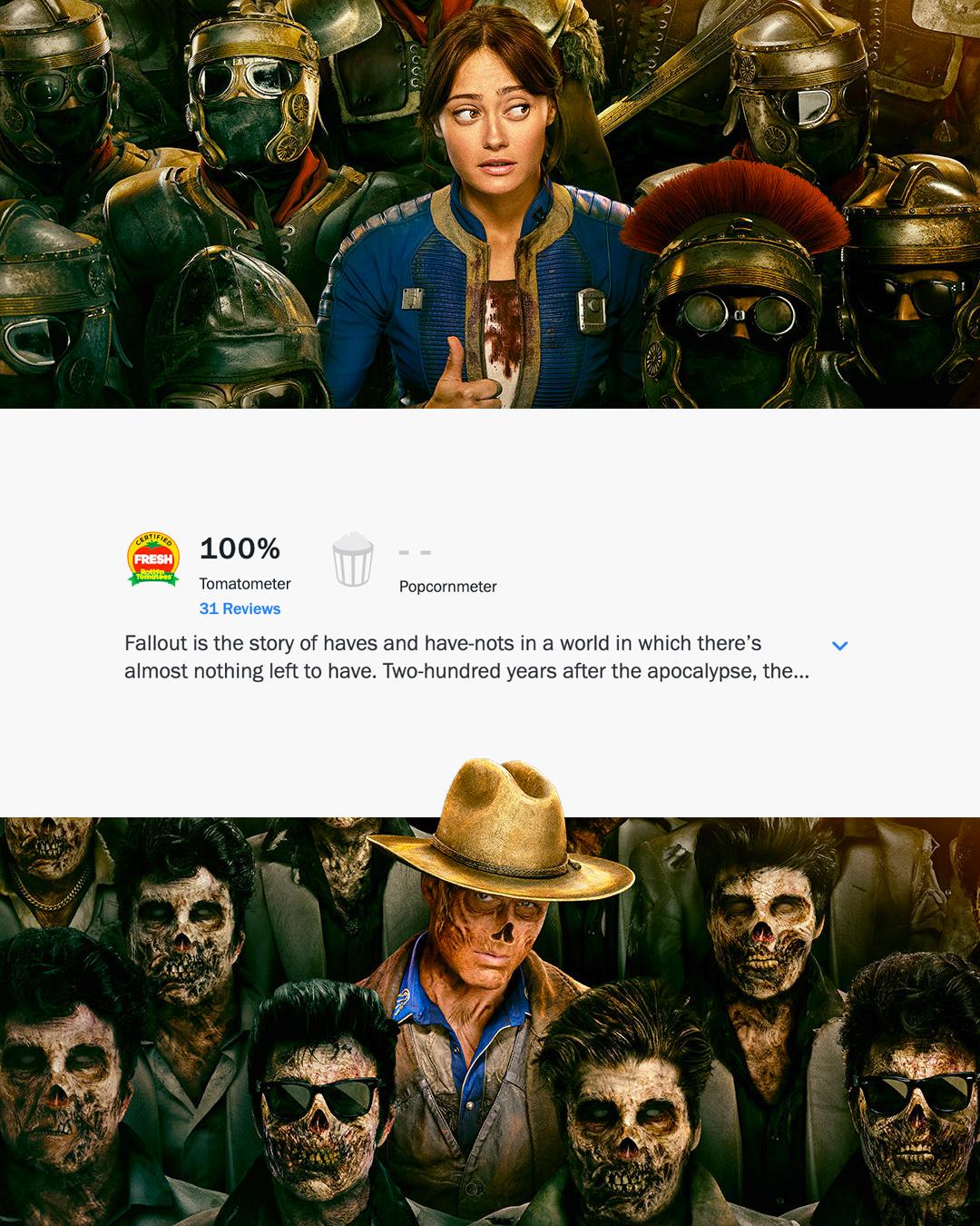 Первые оценки второго сезона Fallout впечатляют критики уже называют его сильнее первого По мнению обозревателей шоу стало ещё лучше юмор остался на высоте сюжет приобрёл более динамичный темп а масштаб событий заметно расширился Новые серии предлагают больше локаций углублённый лор сложные конфликты между фракциями и настоящие моральные дилеммы При этом несмотря на комедийные моменты не теряется драматическая глубина благодаря которой Люси и другие персонажи выглядят настоящими Особенно хвалят Эллу Пернелл и Уолтона Гоггинса их игра заслуживает отдельного упоминания Релиз уже завтра