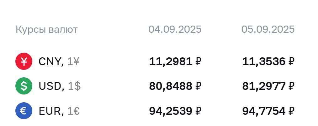 ЦБ поднял курс доллара выше 81 рубля mamkinfinansist