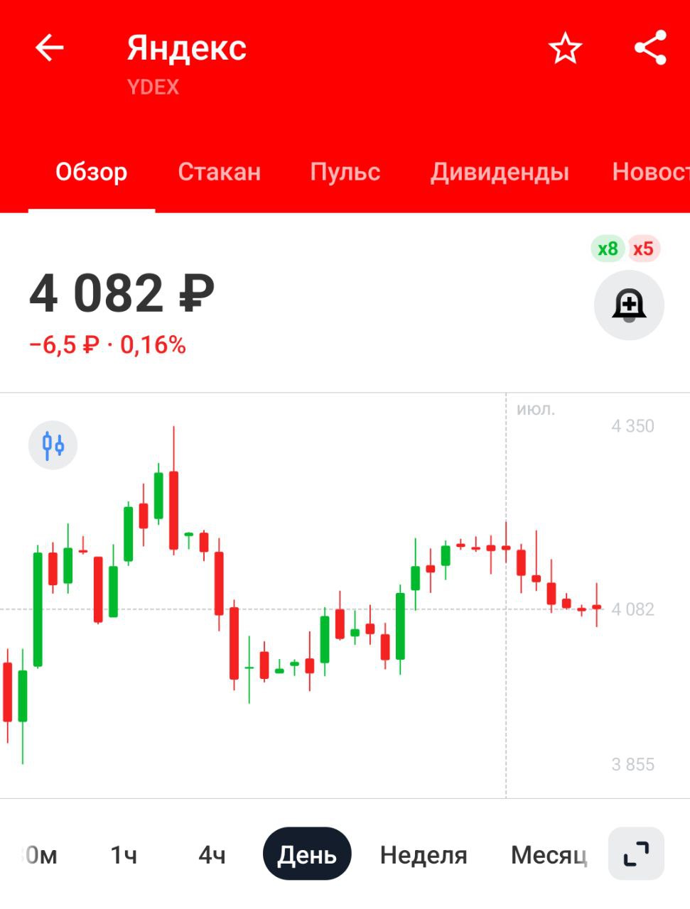 Участники ЗПИФ "Консорциум.Первый" получили акции "Яндекса" в прямое владение — компания Об этом уже давно было известно, поэтому влияние на цену акций минимальное